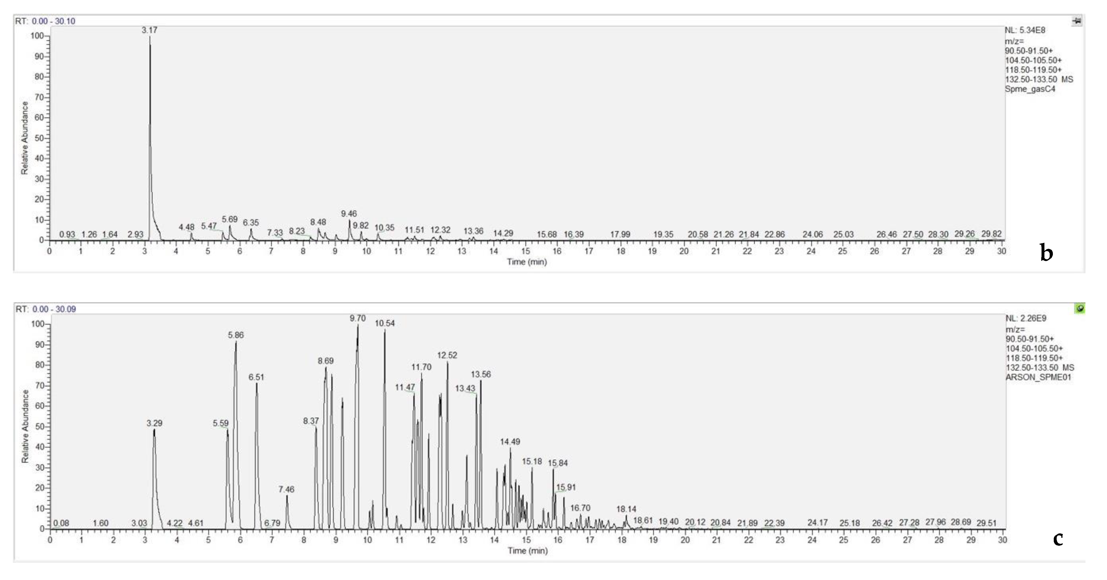 Separations 07 00063 g011b