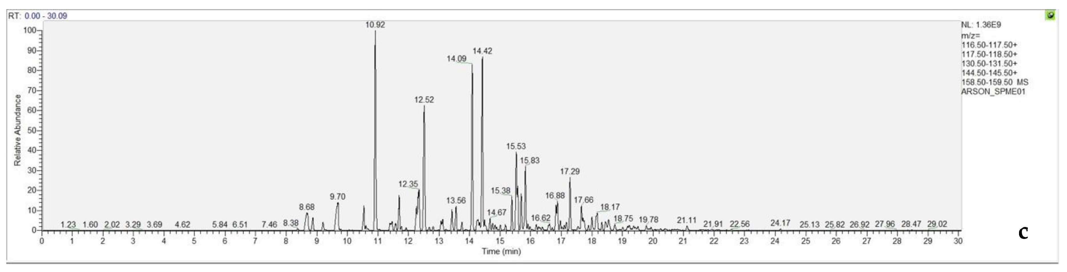 Separations 07 00063 g012b