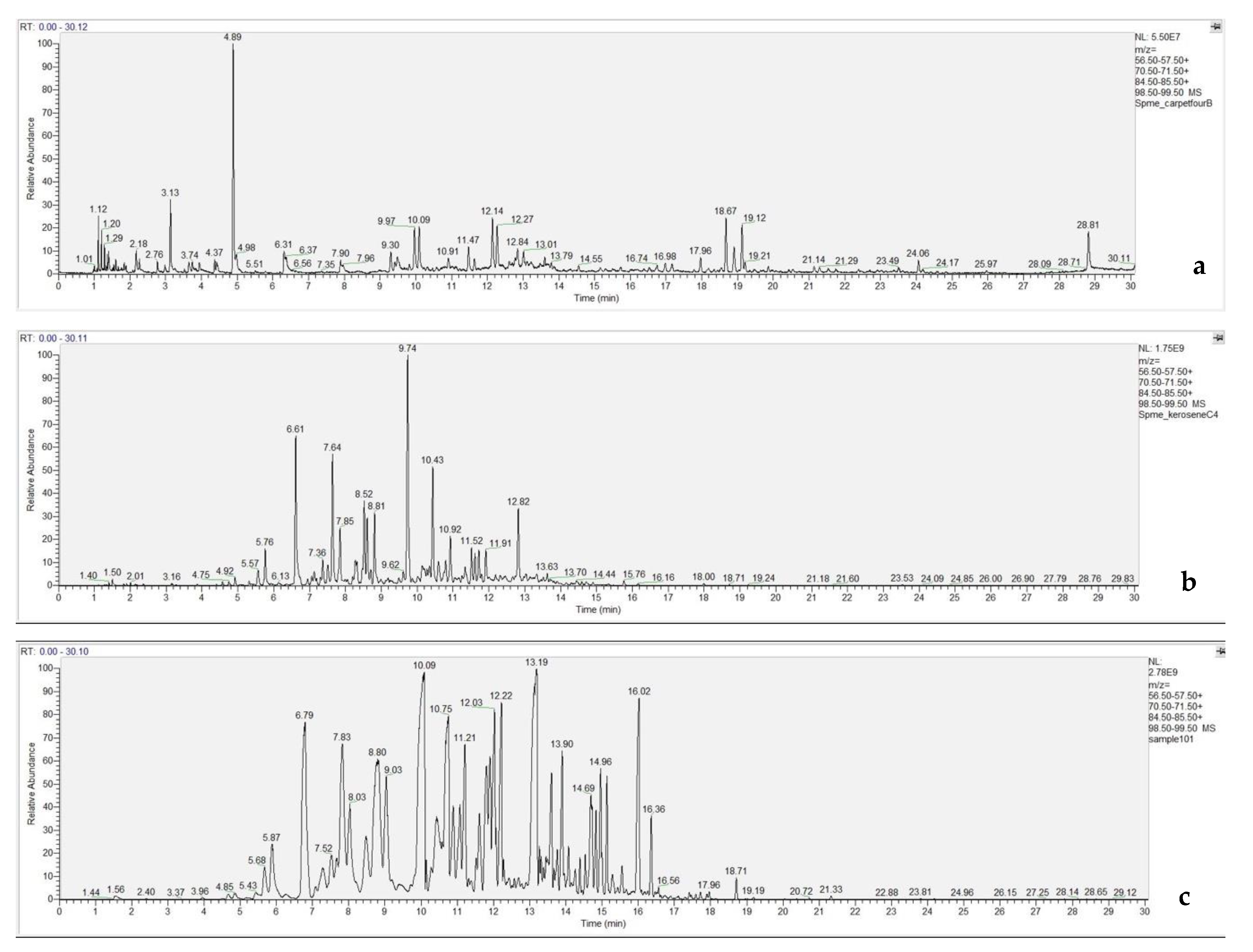 Separations 07 00063 g013