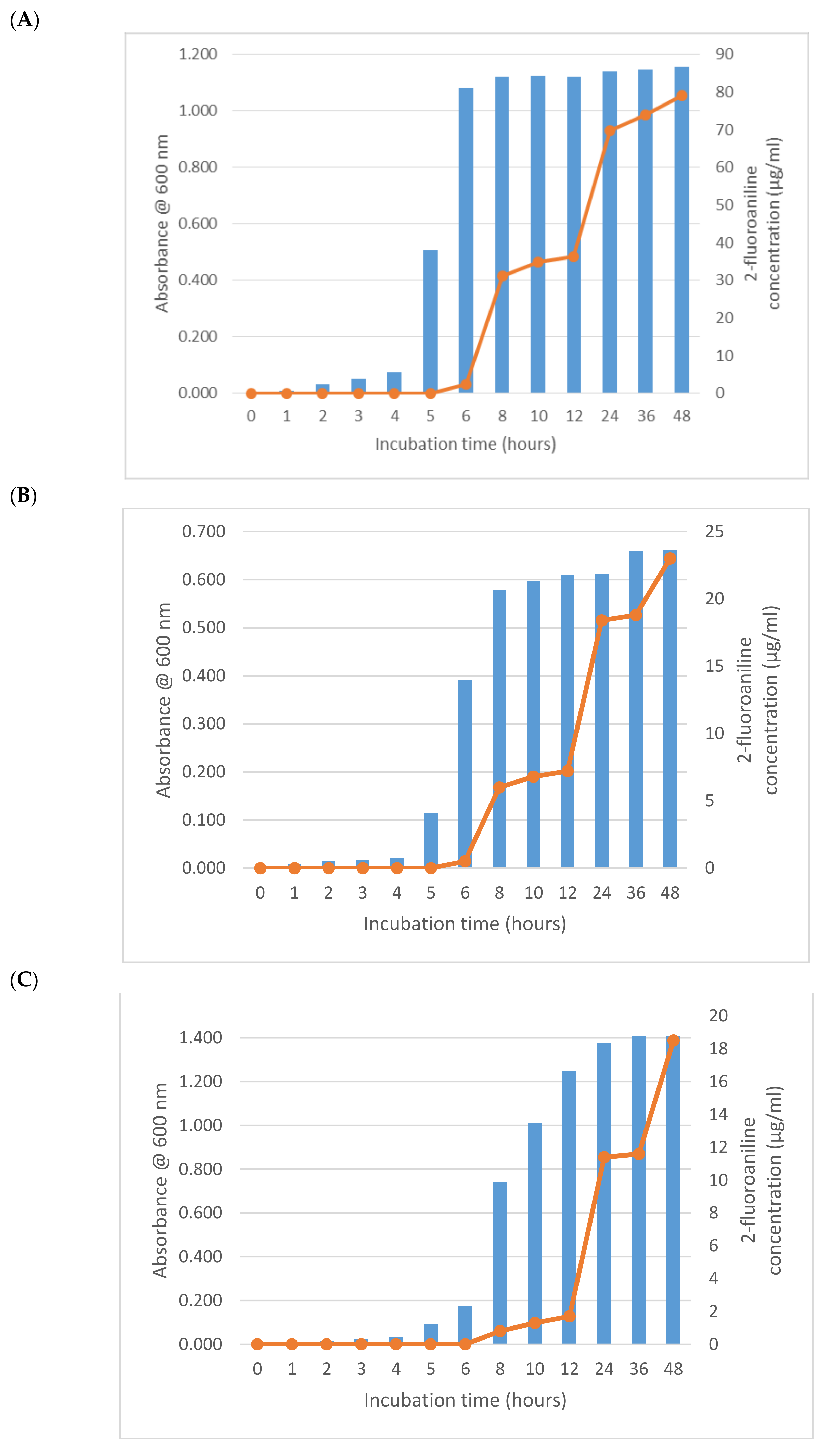 Separations 07 00064 g001a Separations 07 00064 g001a