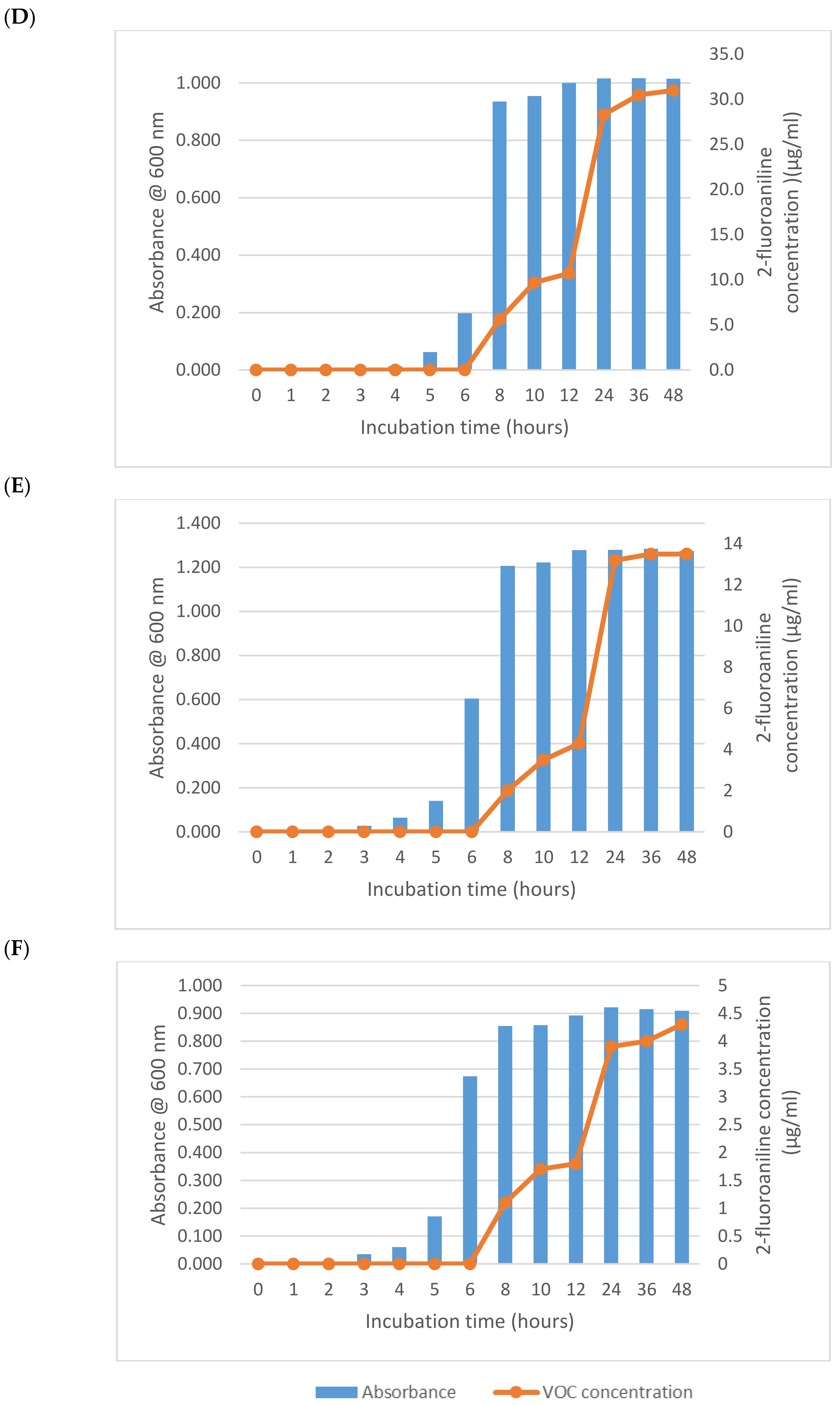 Separations 07 00064 g001b Separations 07 00064 g001b
