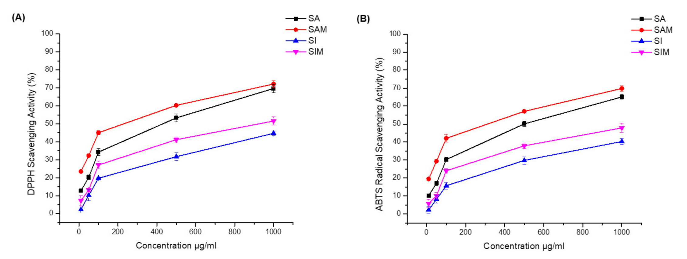 Separations 07 00065 g004