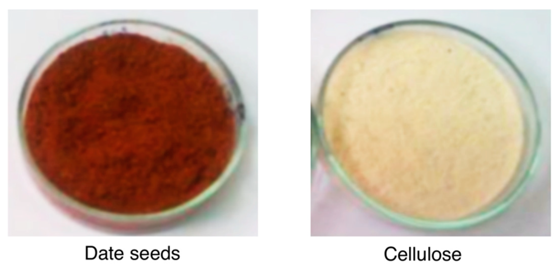 Separations 07 00067 g003