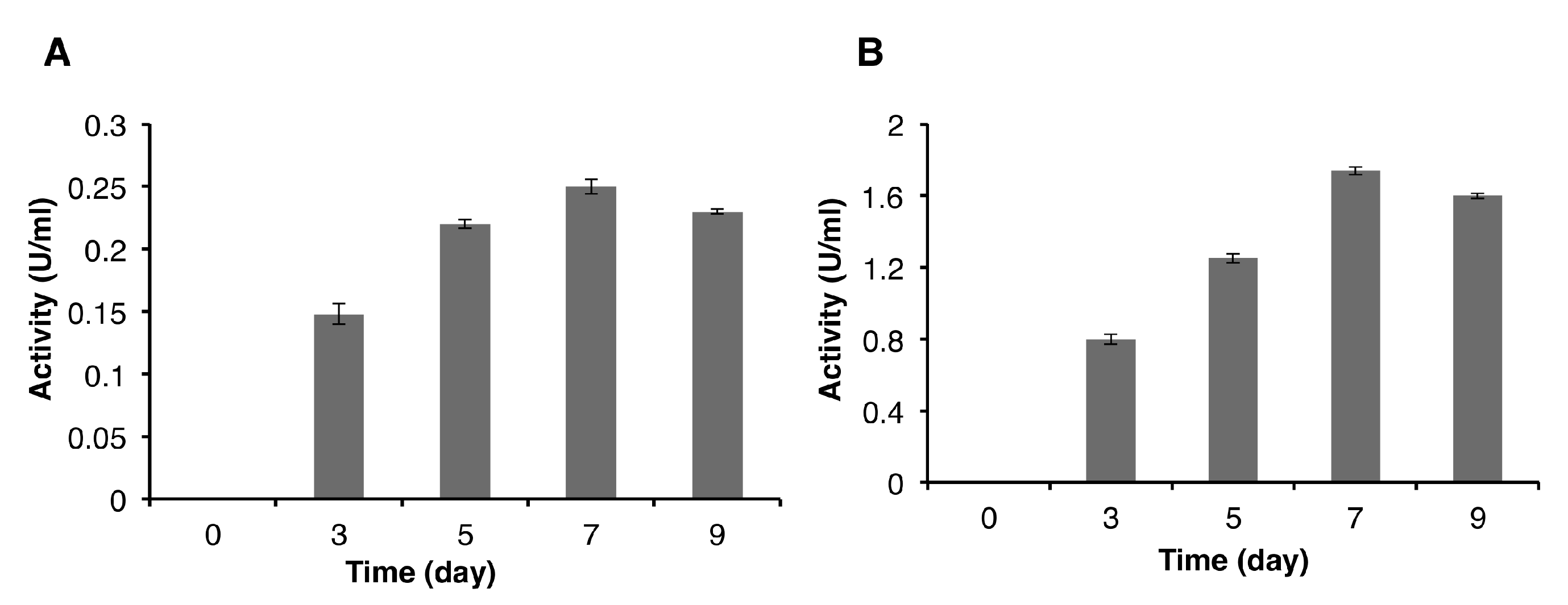 Separations 07 00067 g004