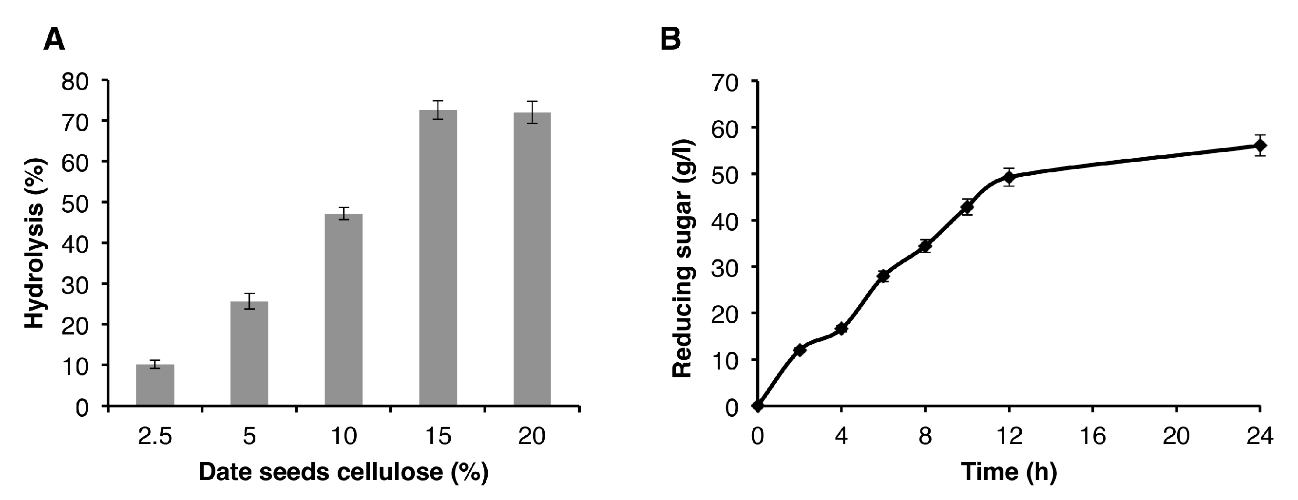 Separations 07 00067 g005