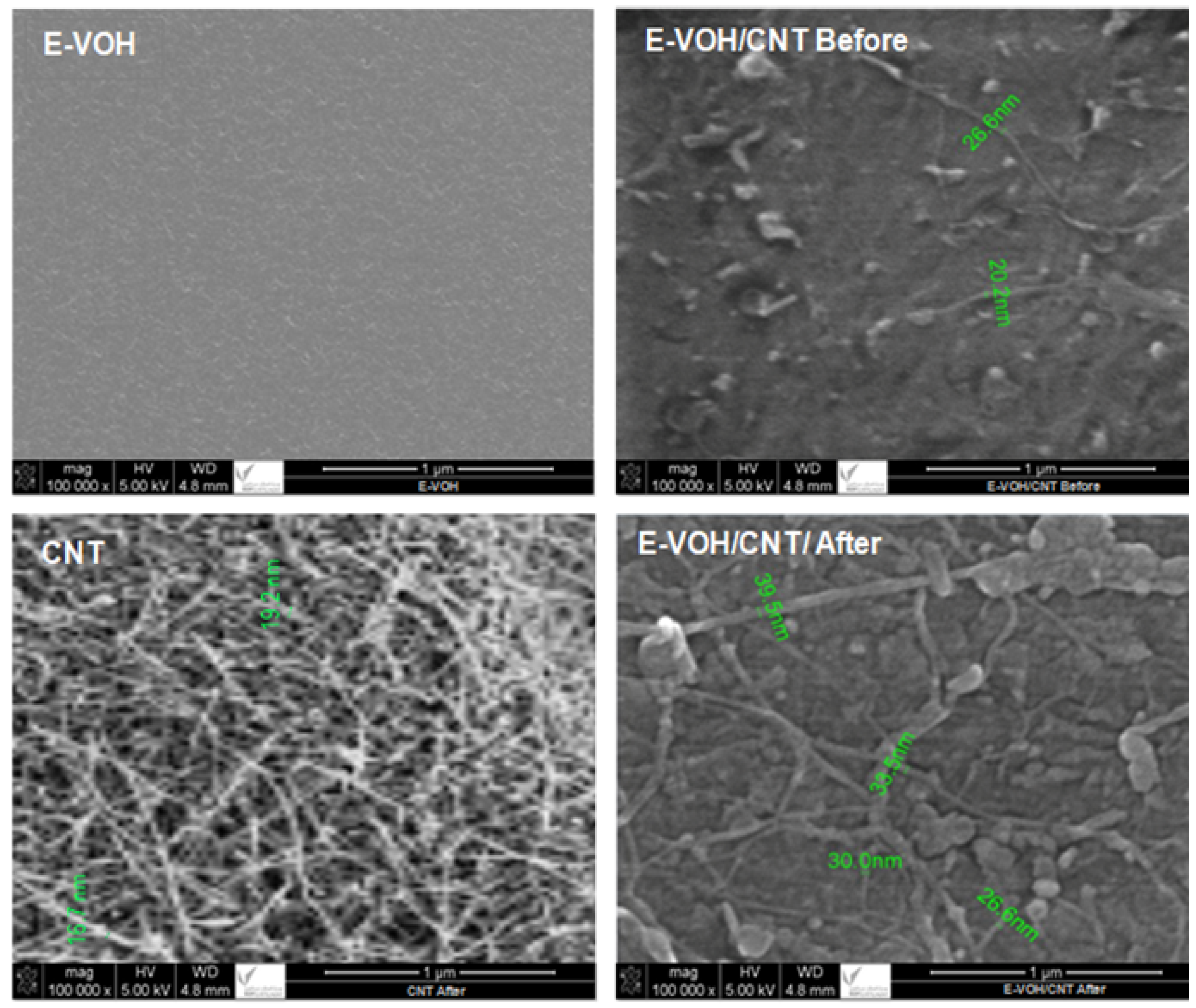 Separations 07 00068 g001