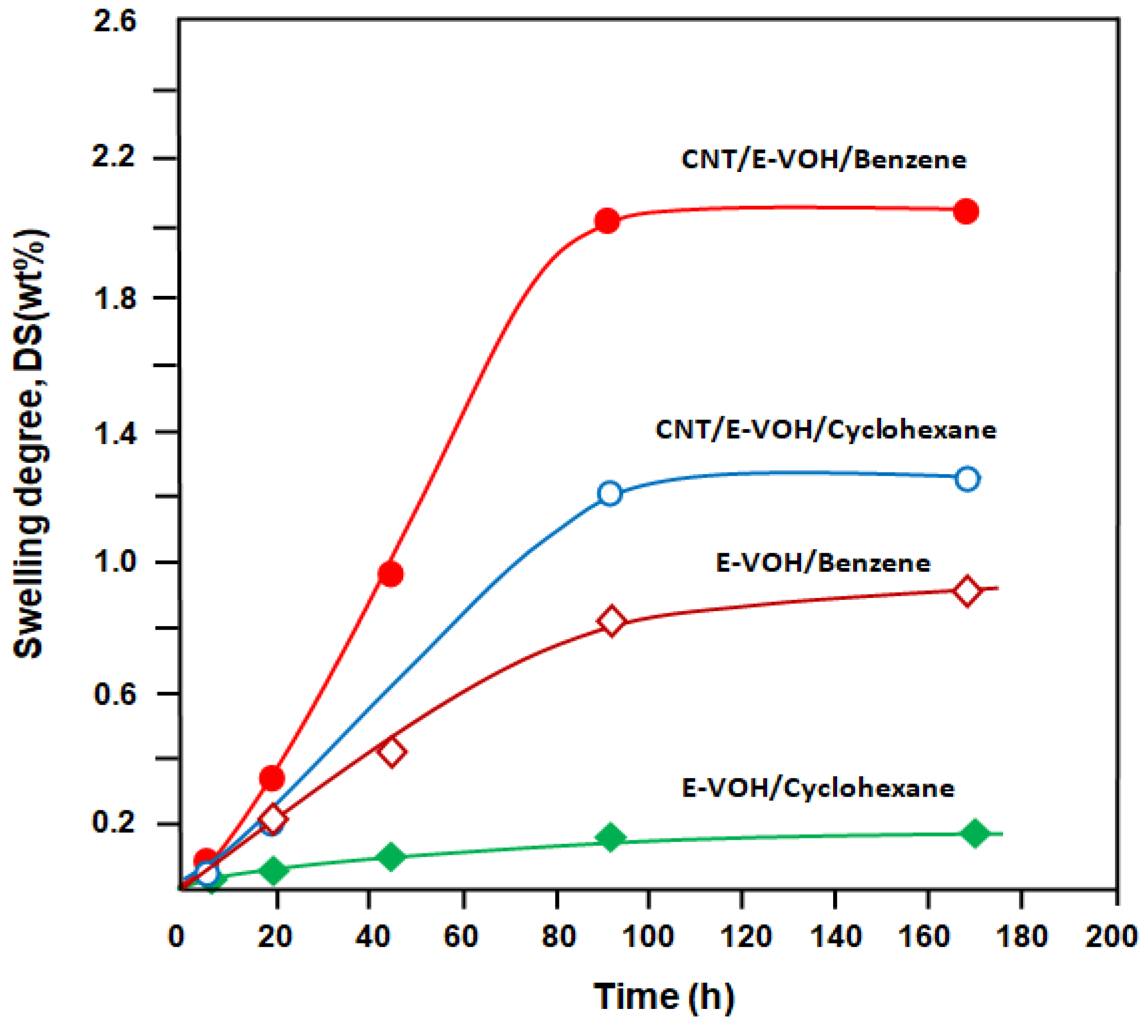 Separations 07 00068 g005