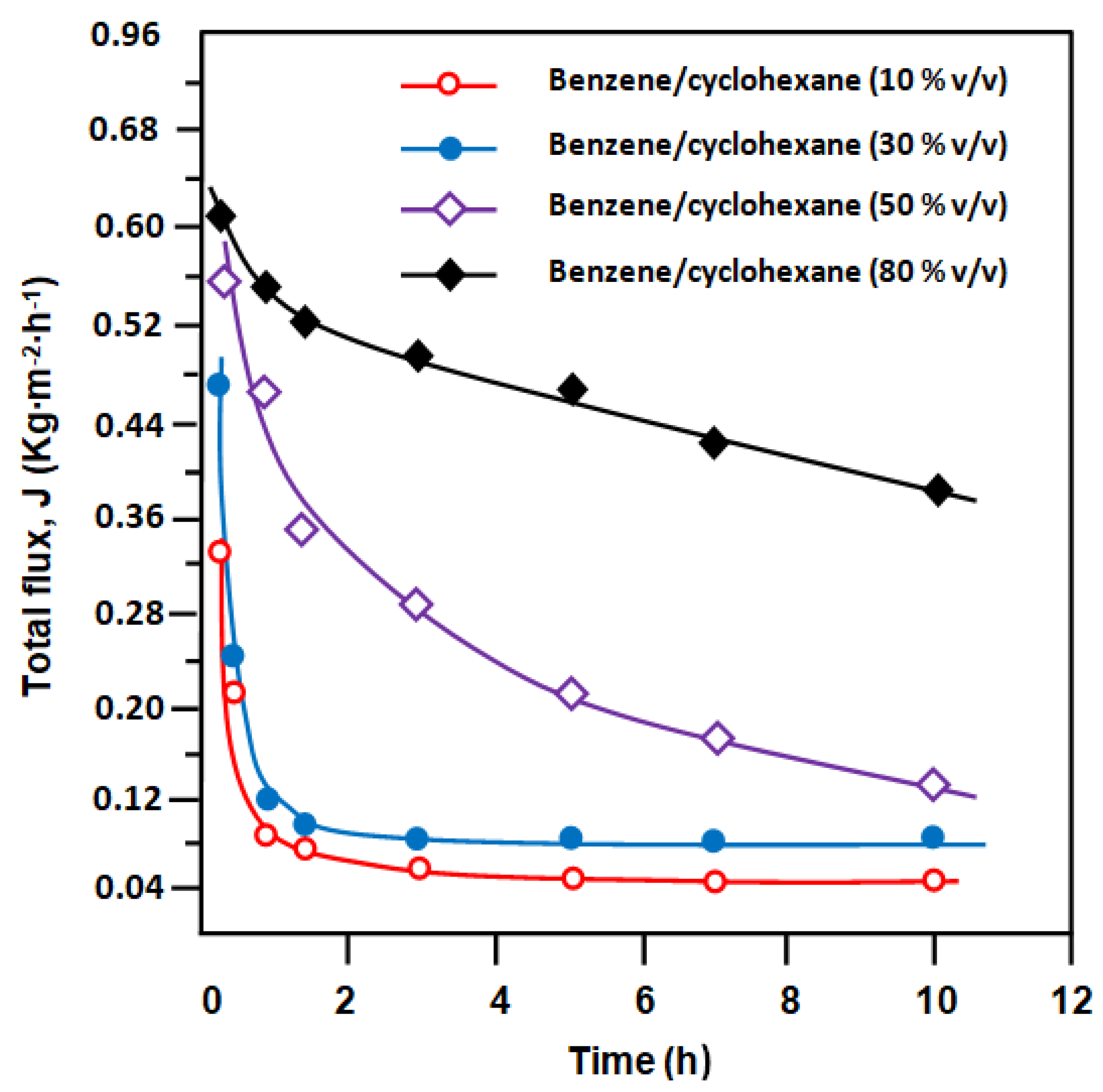 Separations 07 00068 g009