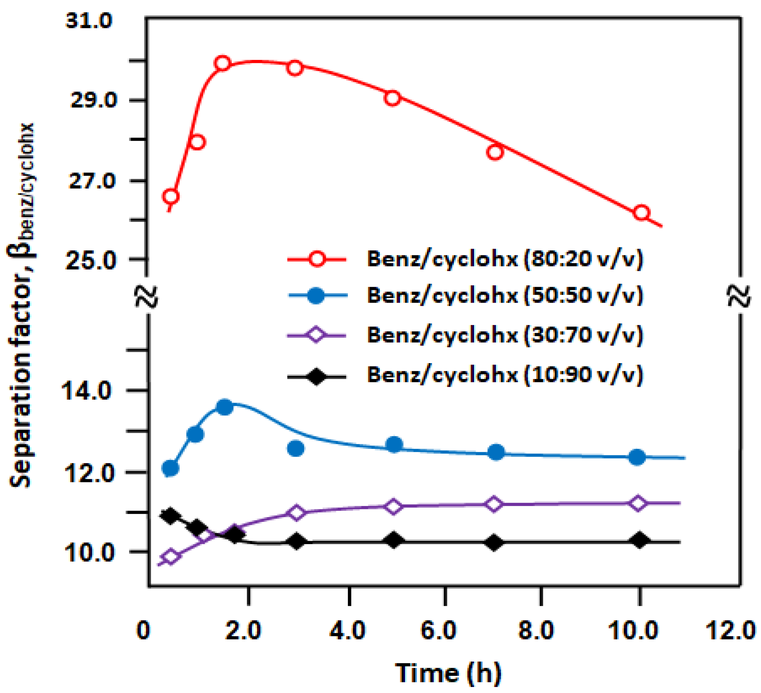 Separations 07 00068 g010