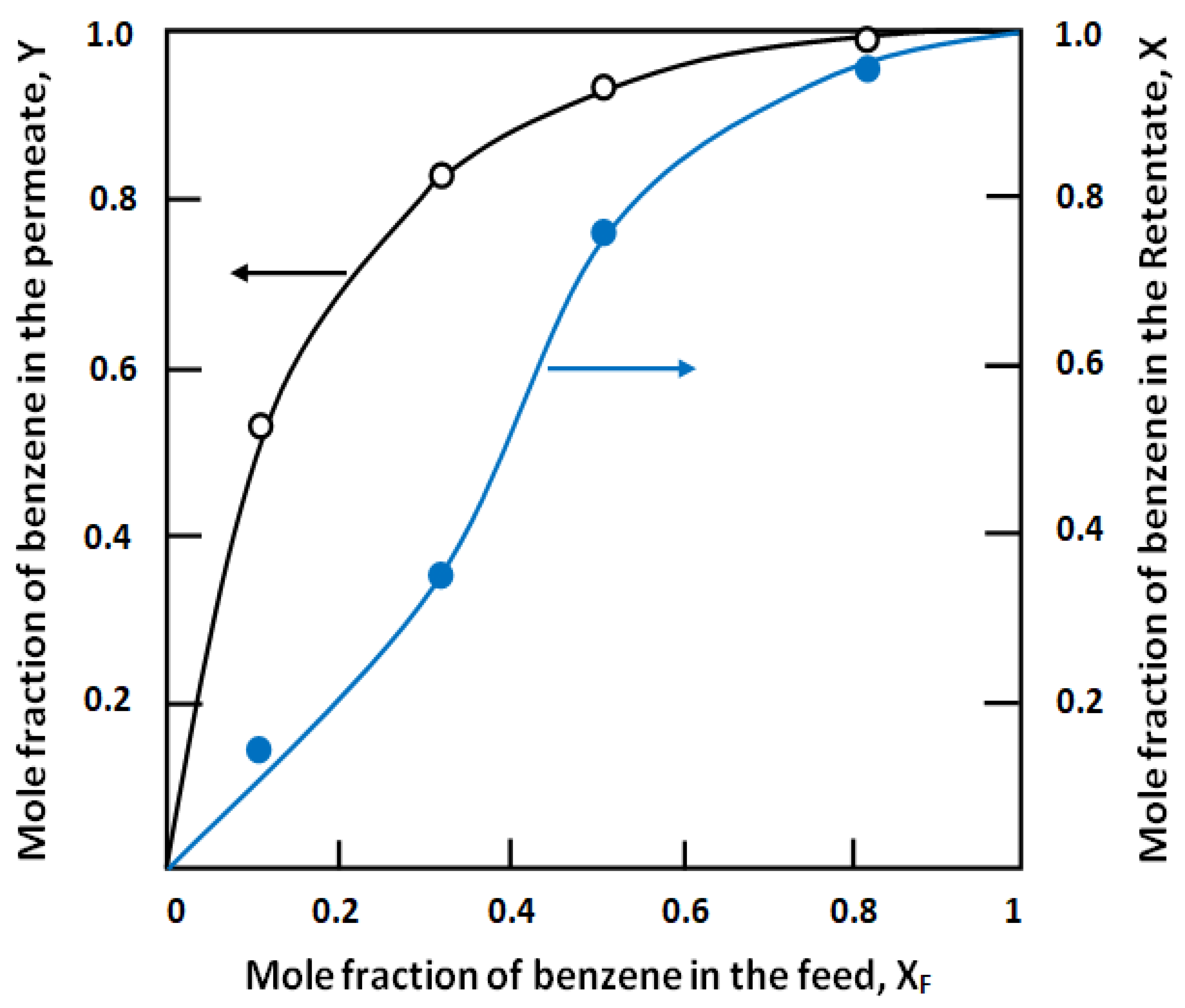 Separations 07 00068 g018