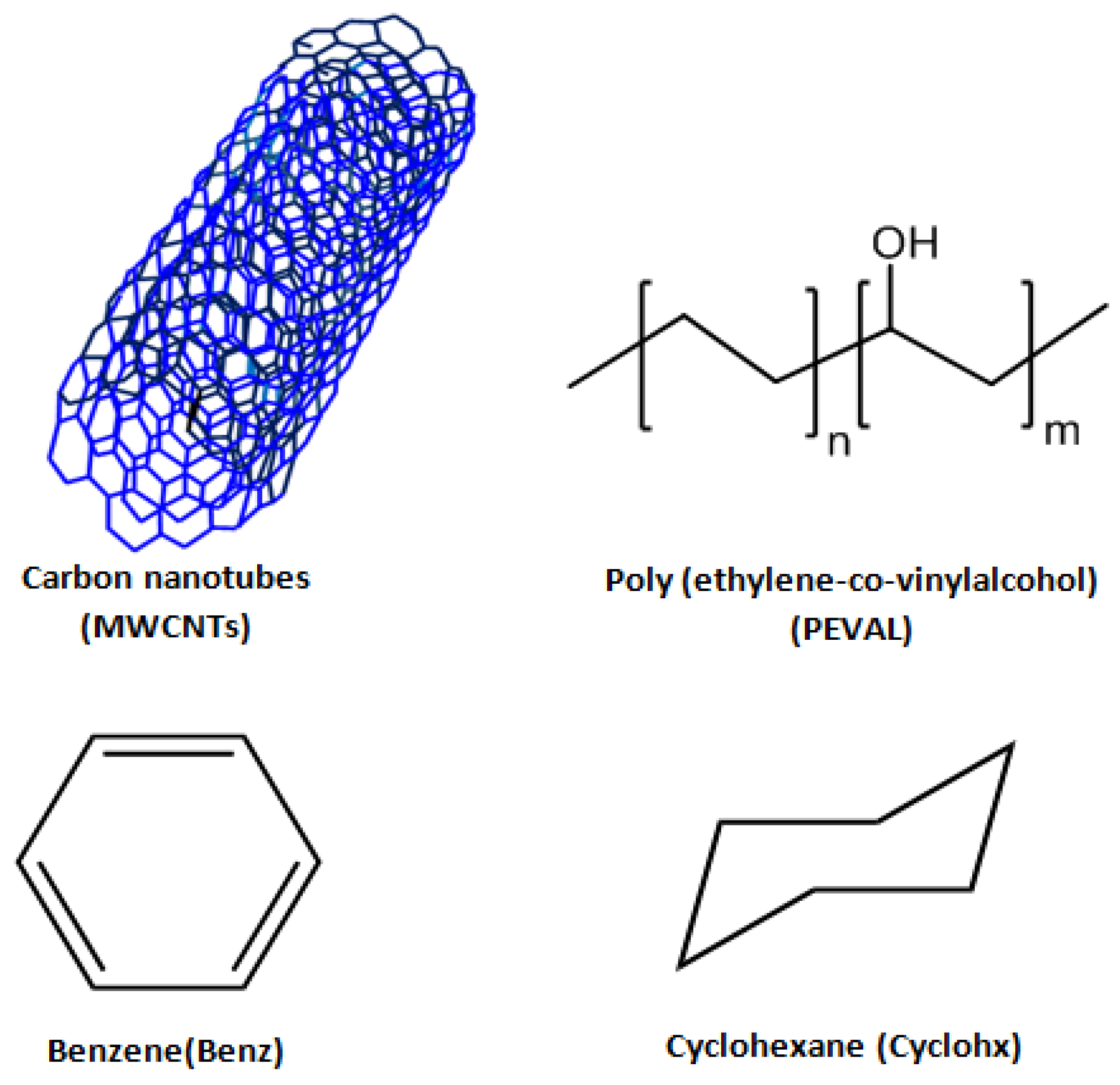Separations 07 00068 sch001