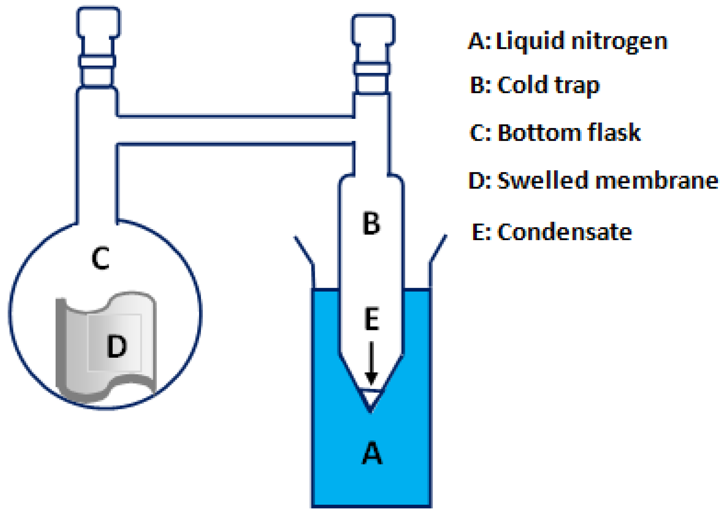 Separations 07 00068 sch002