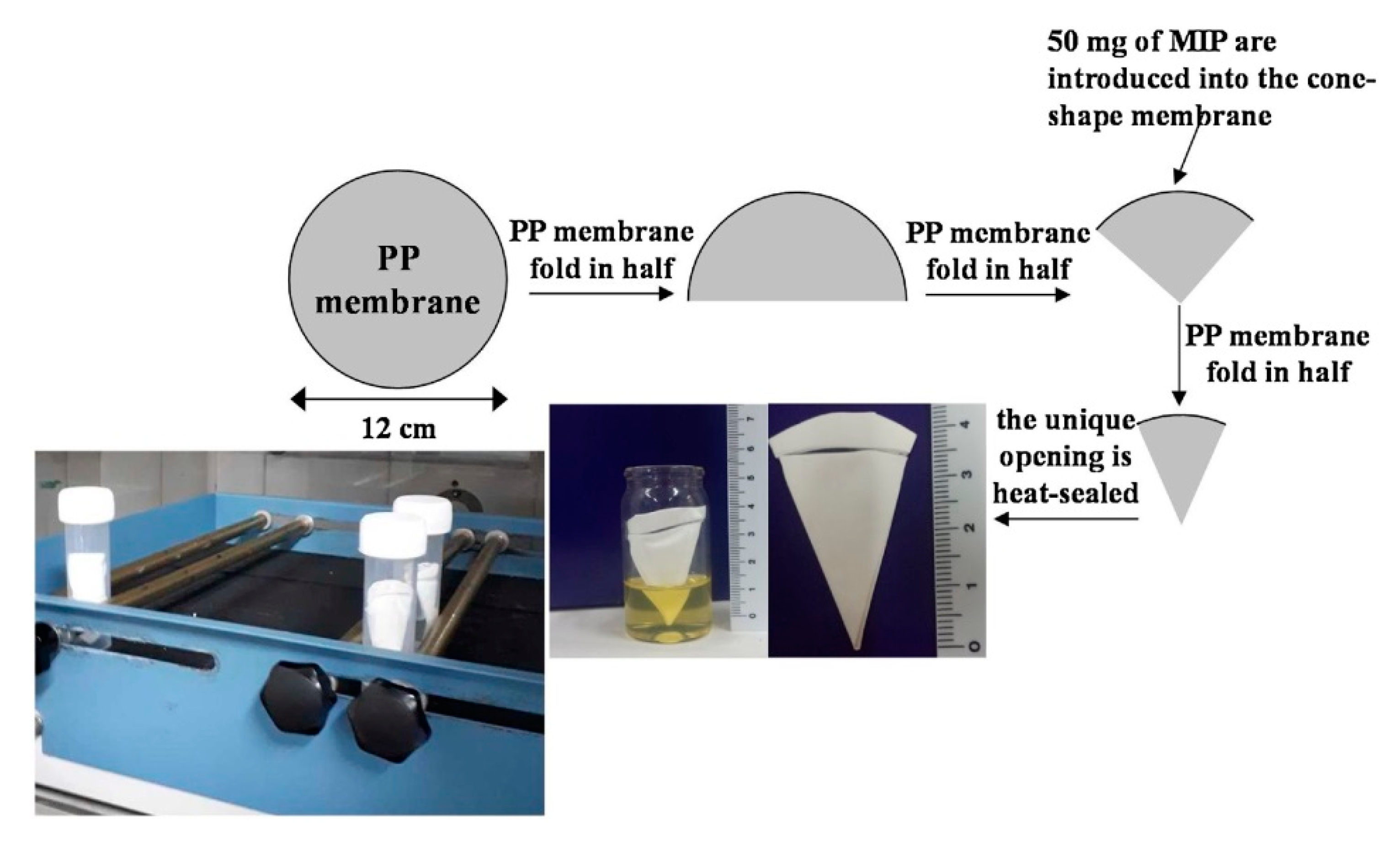 Separations 07 00069 g008 Separations 07 00069 g008