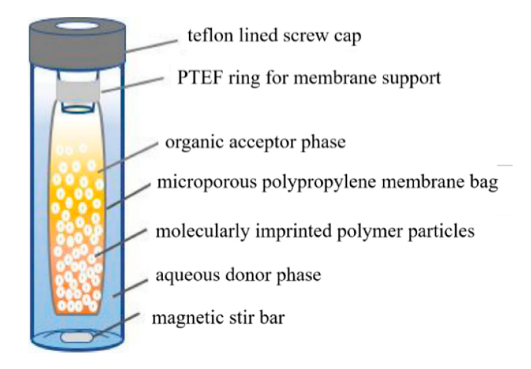 Separations 07 00069 g012 Separations 07 00069 g012