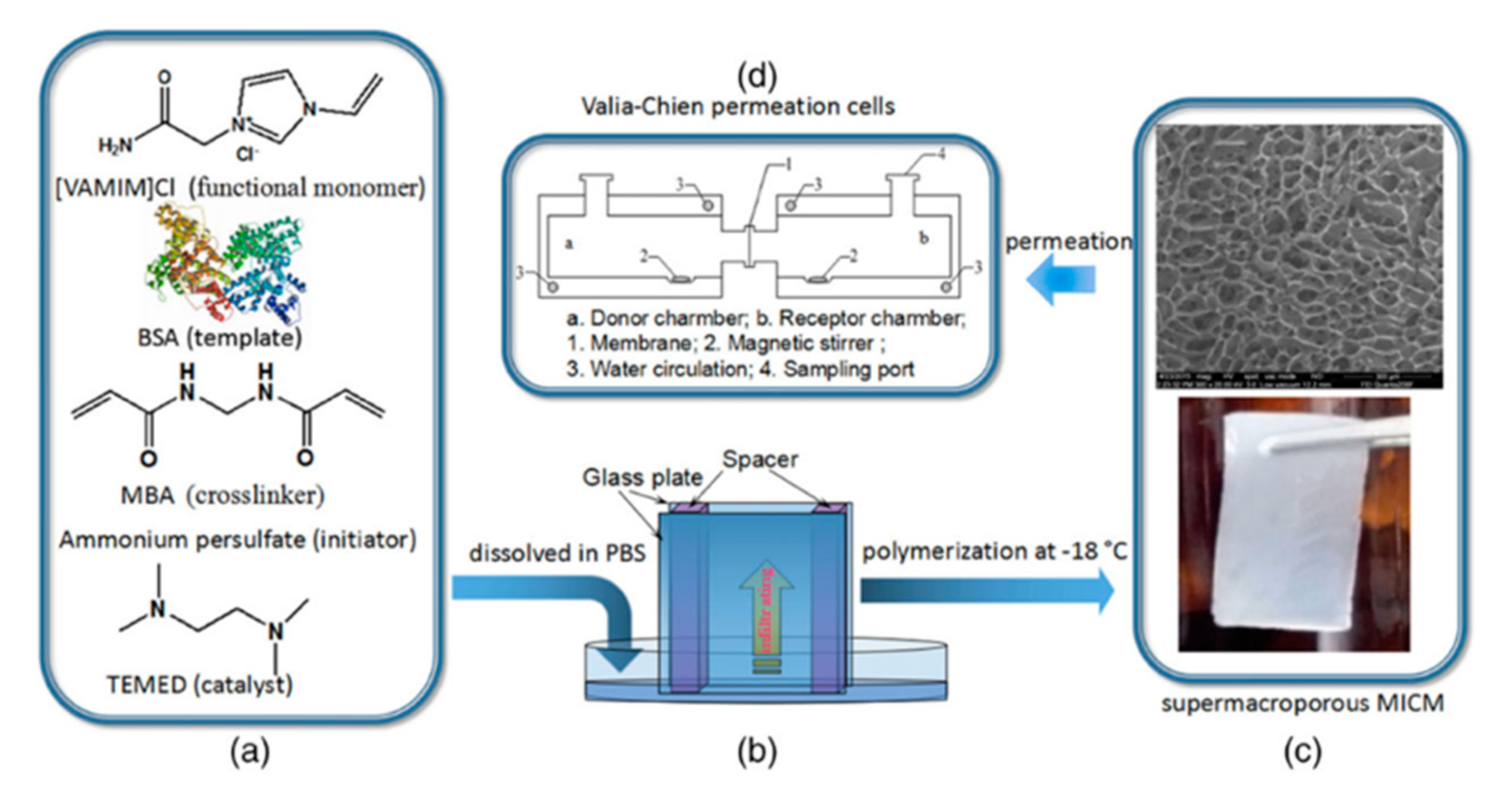 Separations 07 00069 g016 Separations 07 00069 g016