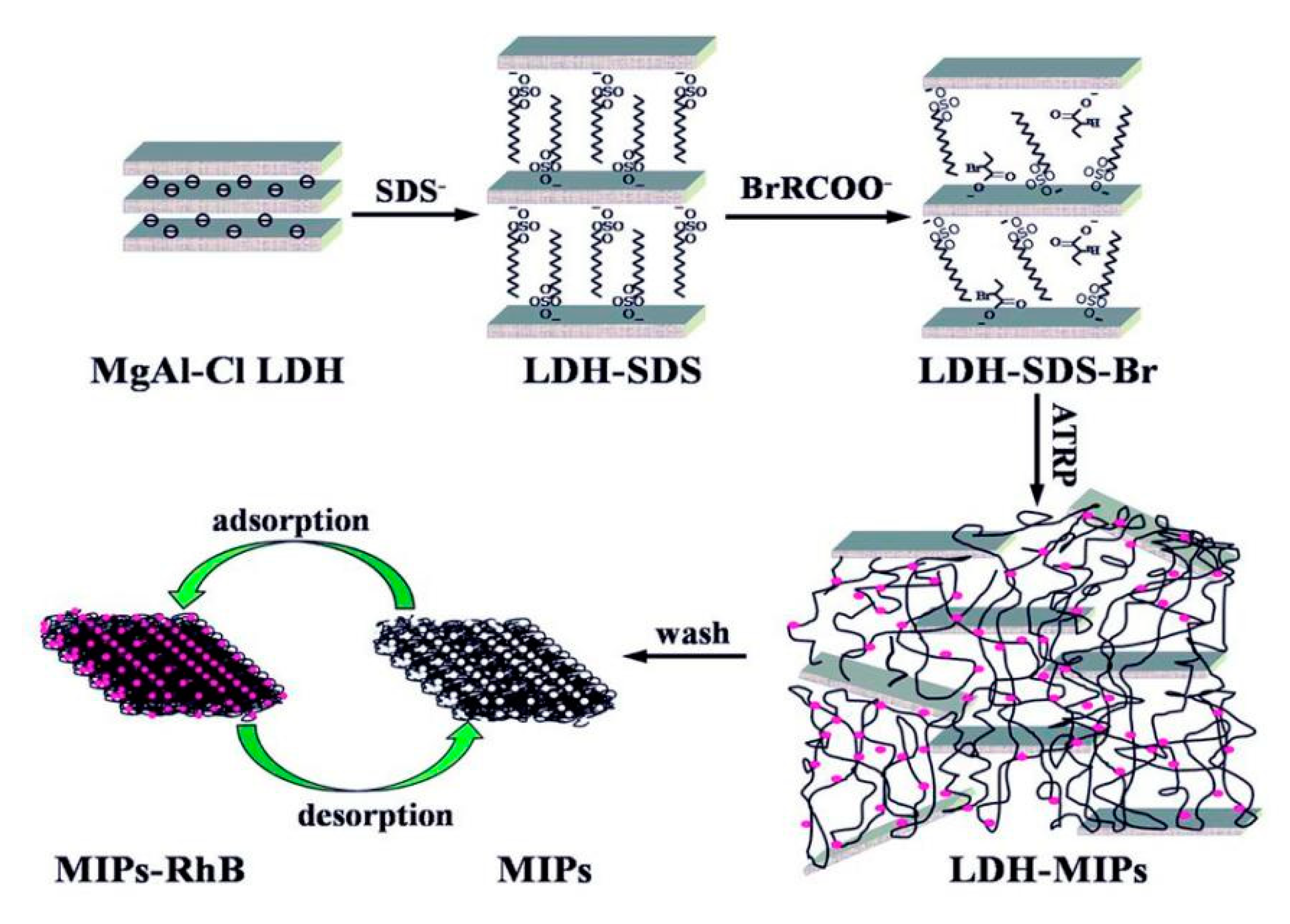 Separations 07 00069 g018 Separations 07 00069 g018