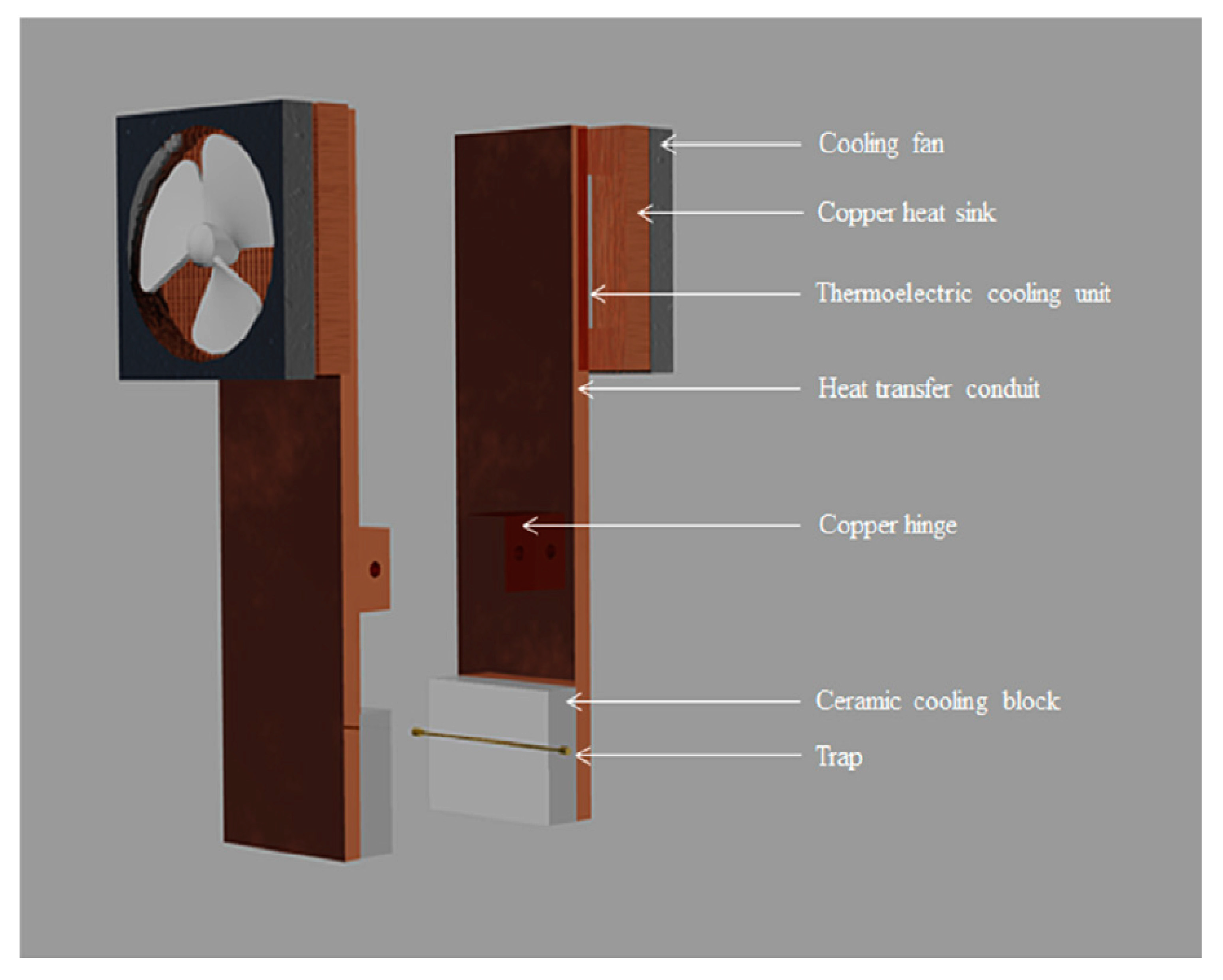 Separations 07 00070 g001 Separations 07 00070 g001