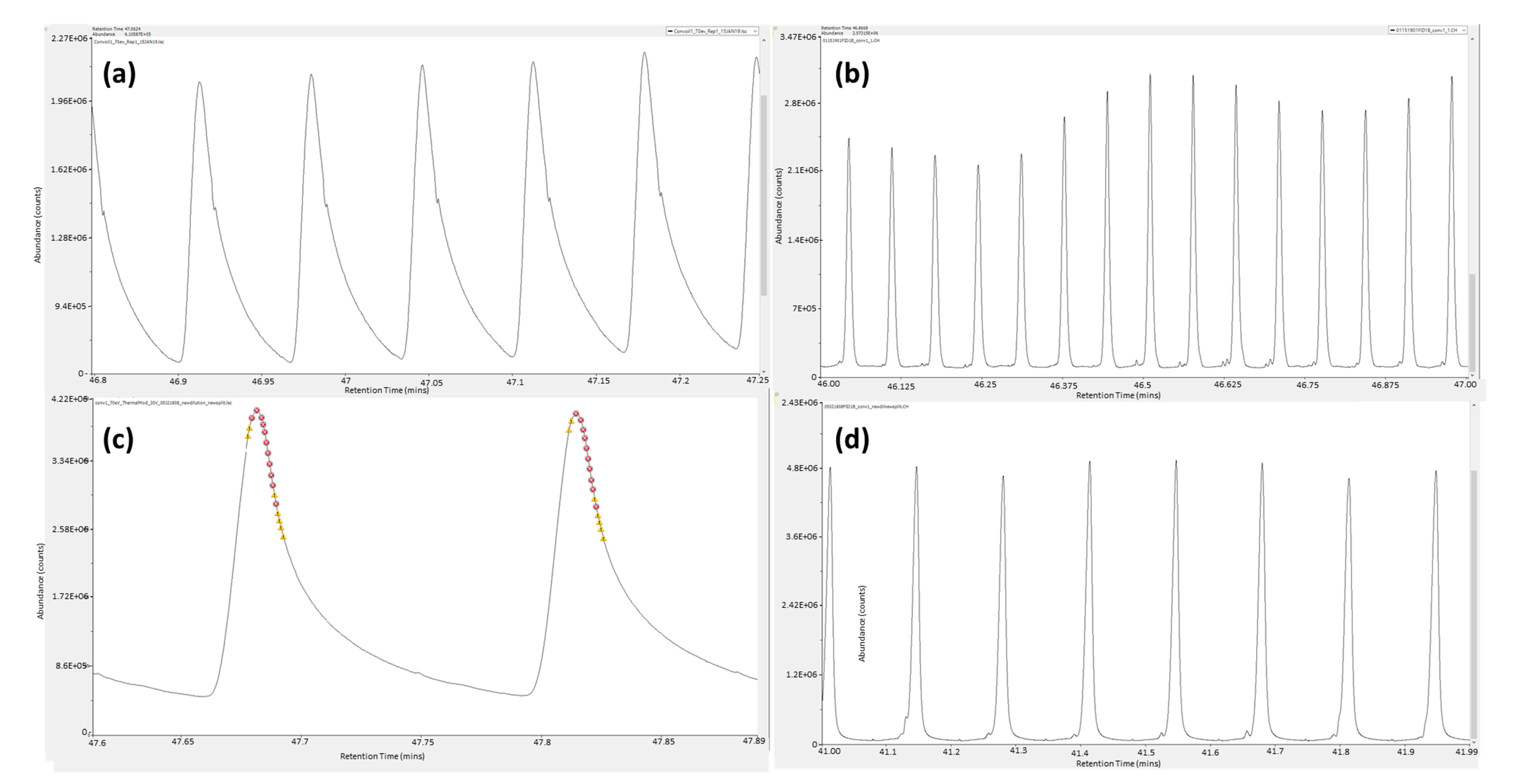 Separations 07 00070 g004 Separations 07 00070 g004