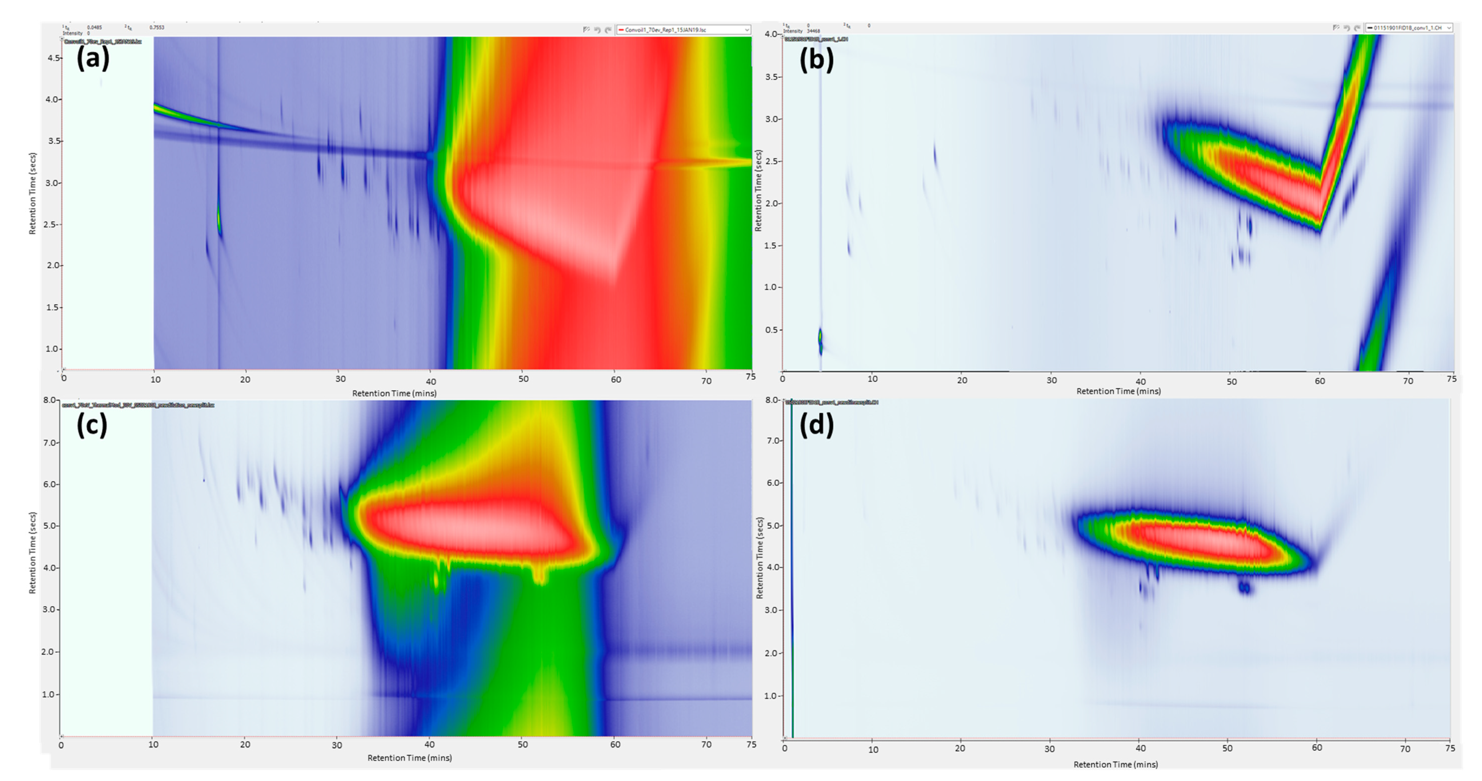 Separations 07 00070 g005 Separations 07 00070 g005