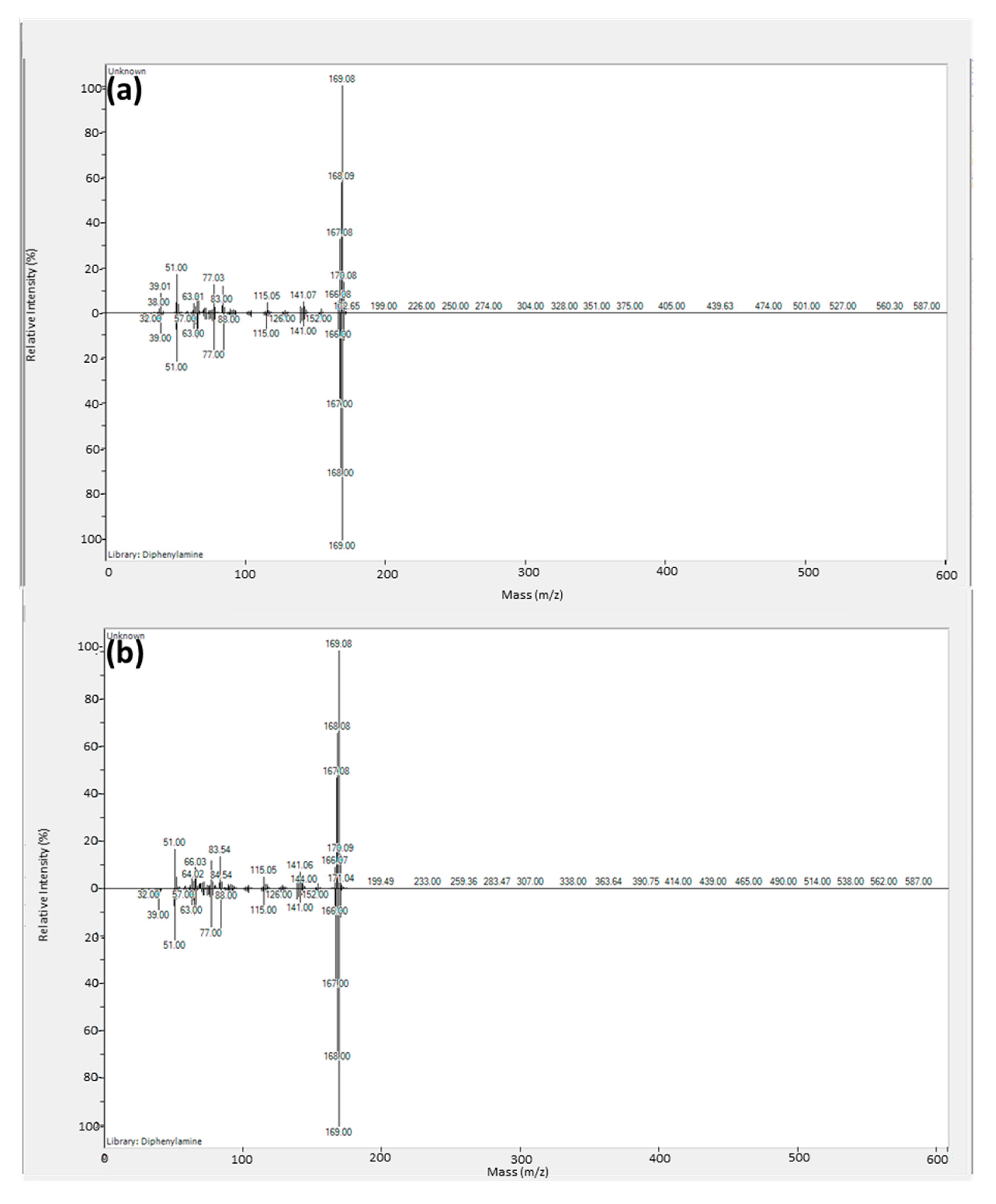 Separations 07 00070 g011 Separations 07 00070 g011