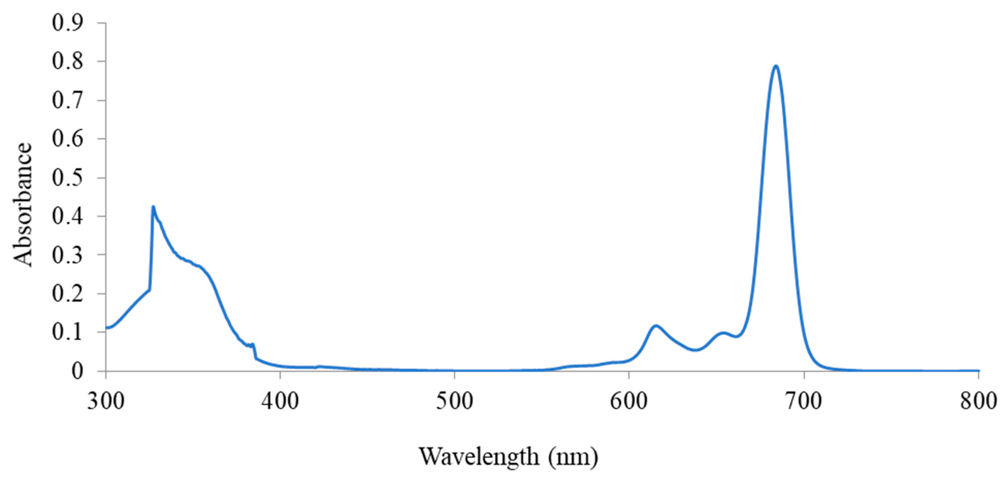 Separations 07 00071 g001 Separations 07 00071 g001