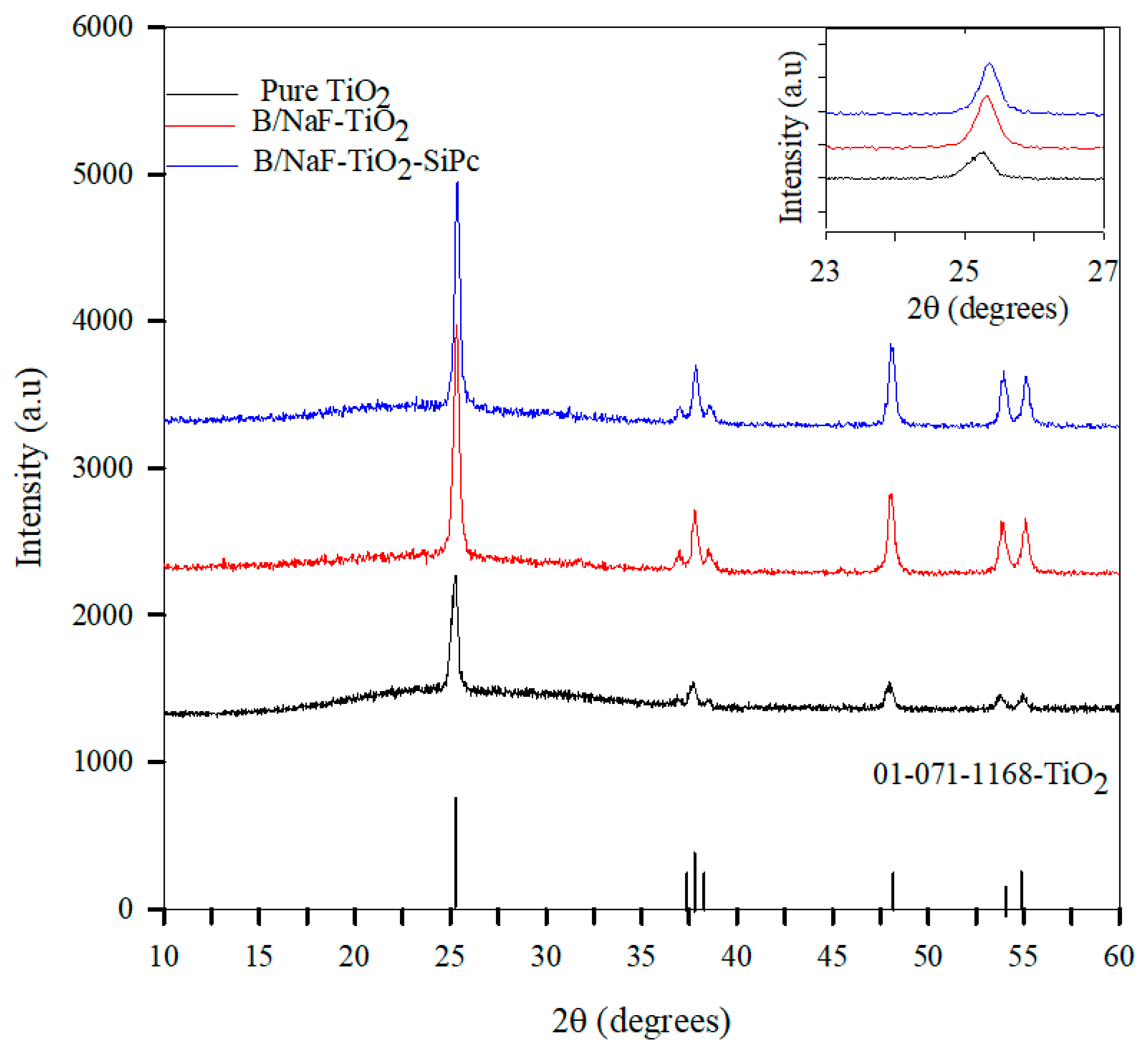 Separations 07 00071 g002 Separations 07 00071 g002