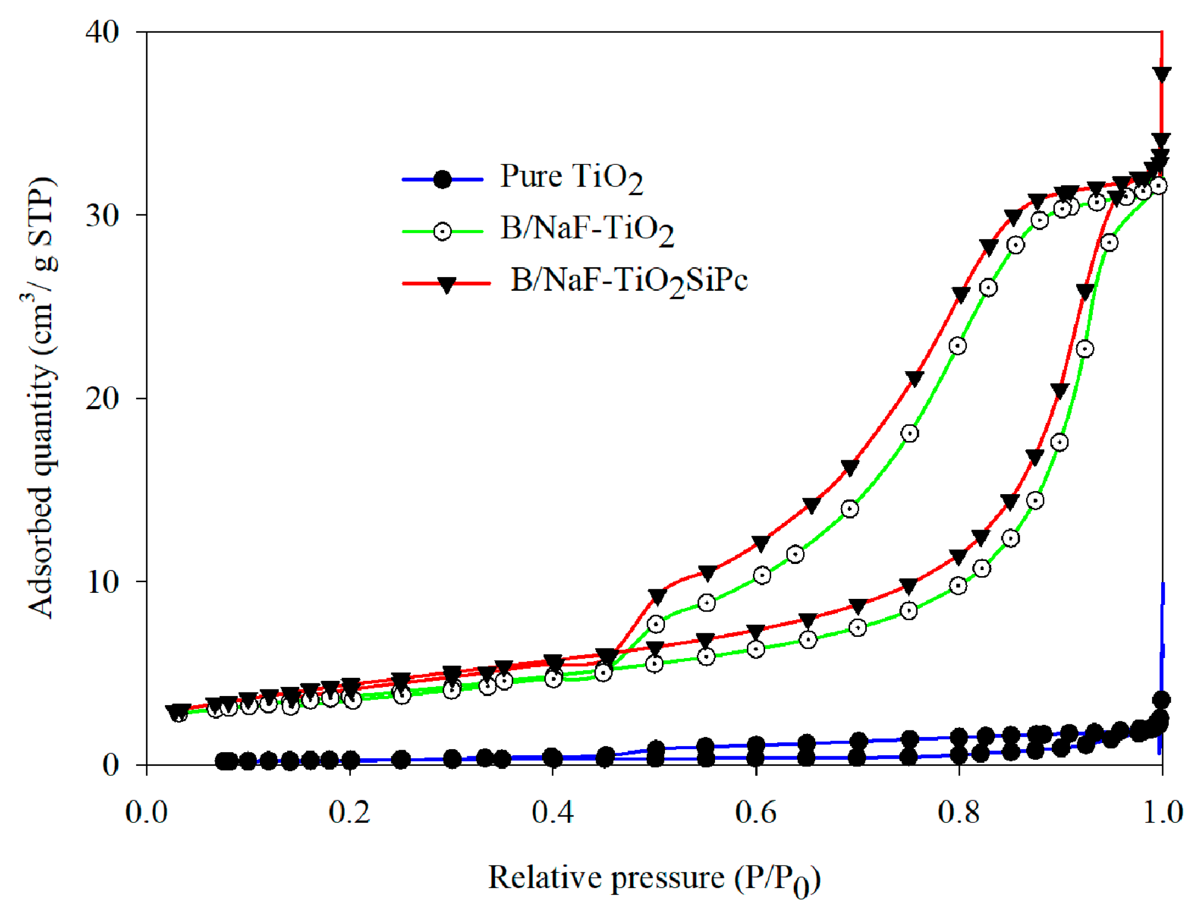 Separations 07 00071 g003 Separations 07 00071 g003