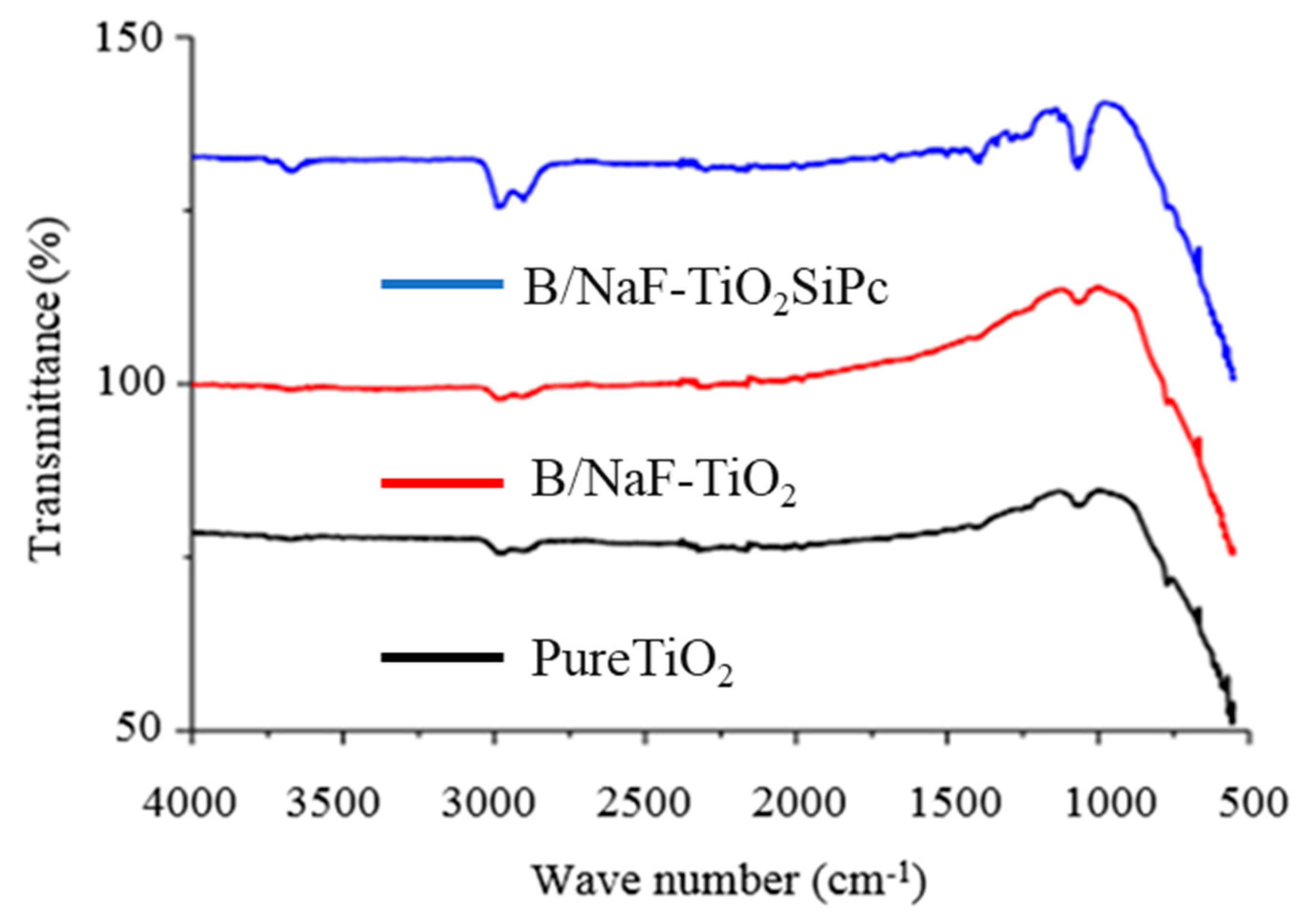 Separations 07 00071 g004 Separations 07 00071 g004