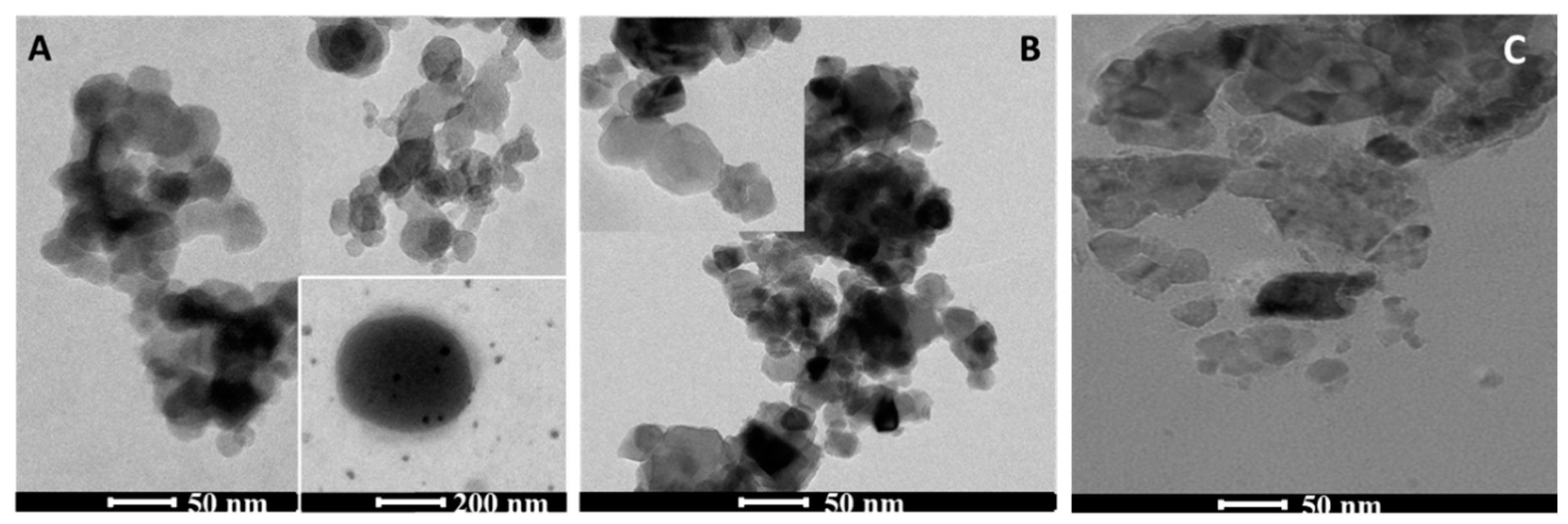 Separations 07 00071 g005 Separations 07 00071 g005