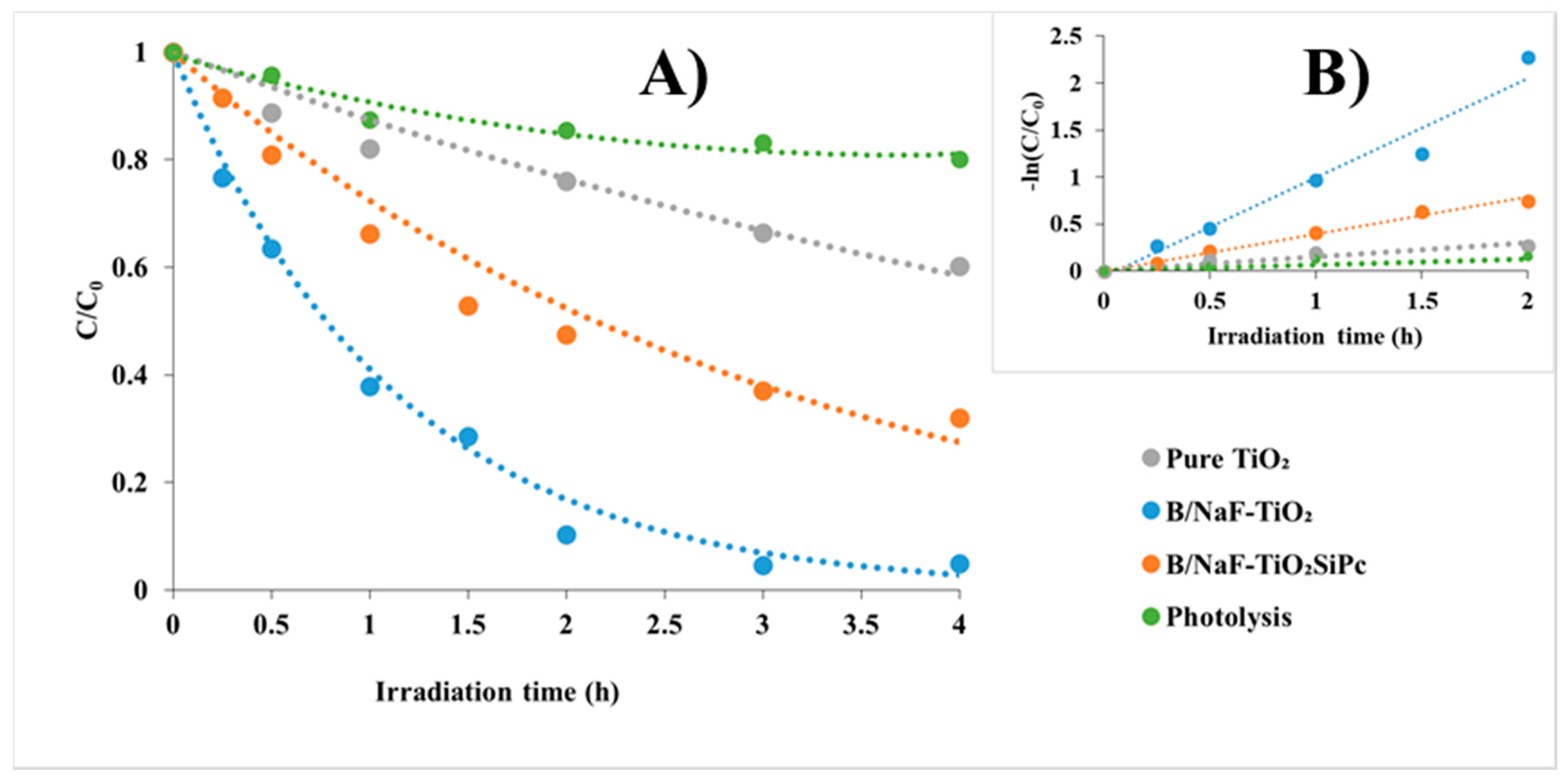 Separations 07 00071 g009 Separations 07 00071 g009