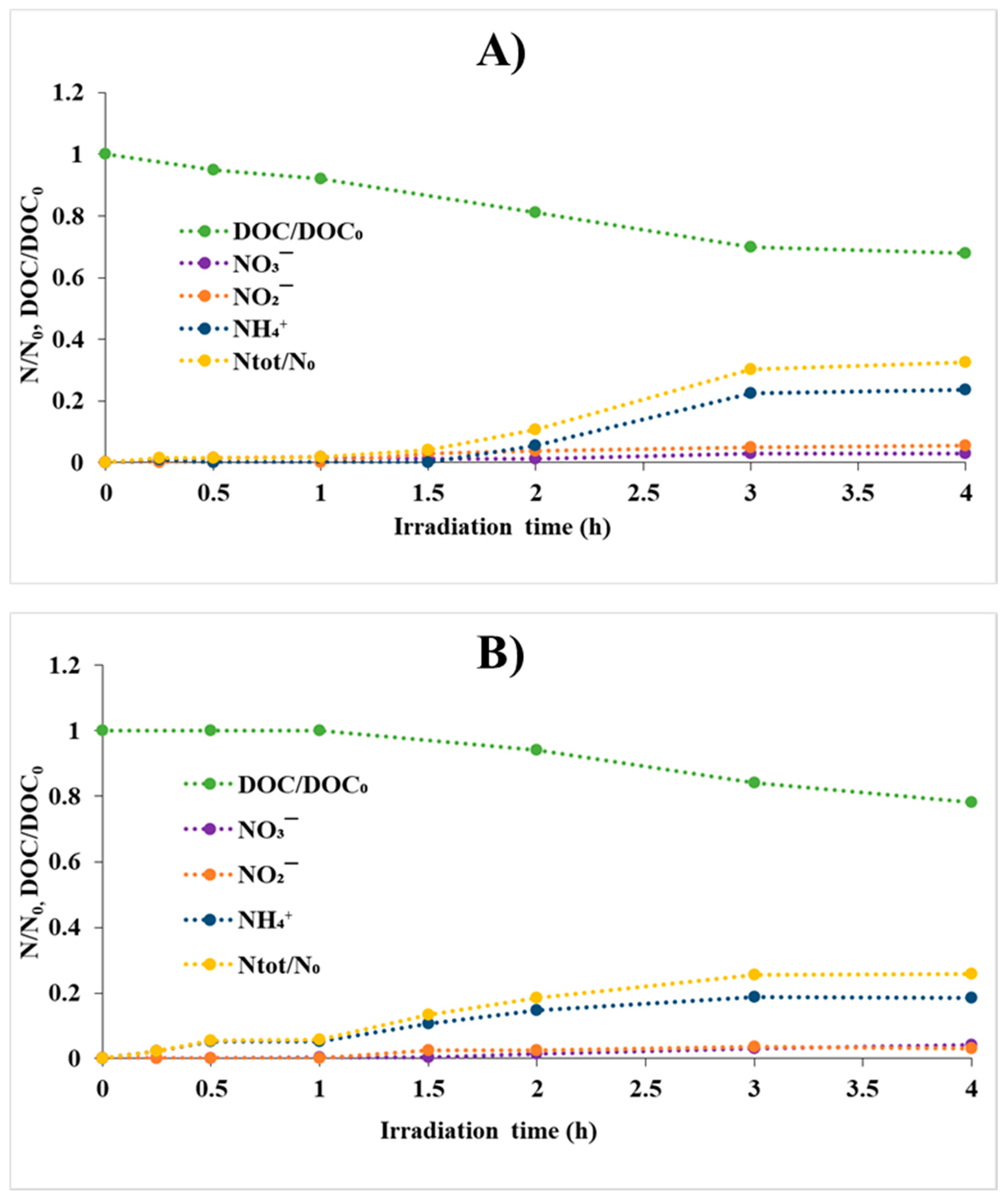 Separations 07 00071 g010 Separations 07 00071 g010