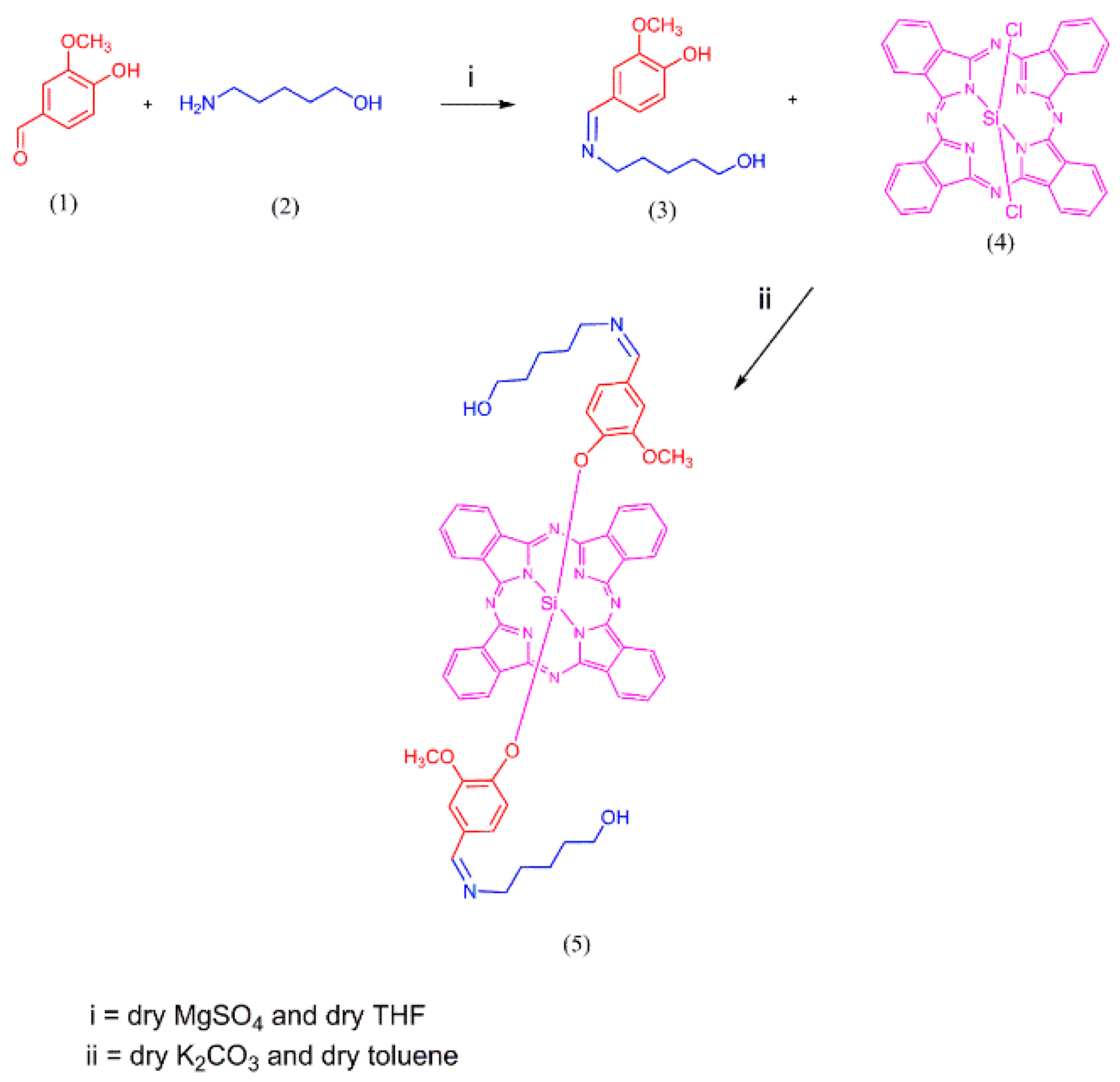 Separations 07 00071 sch001 Separations 07 00071 sch001