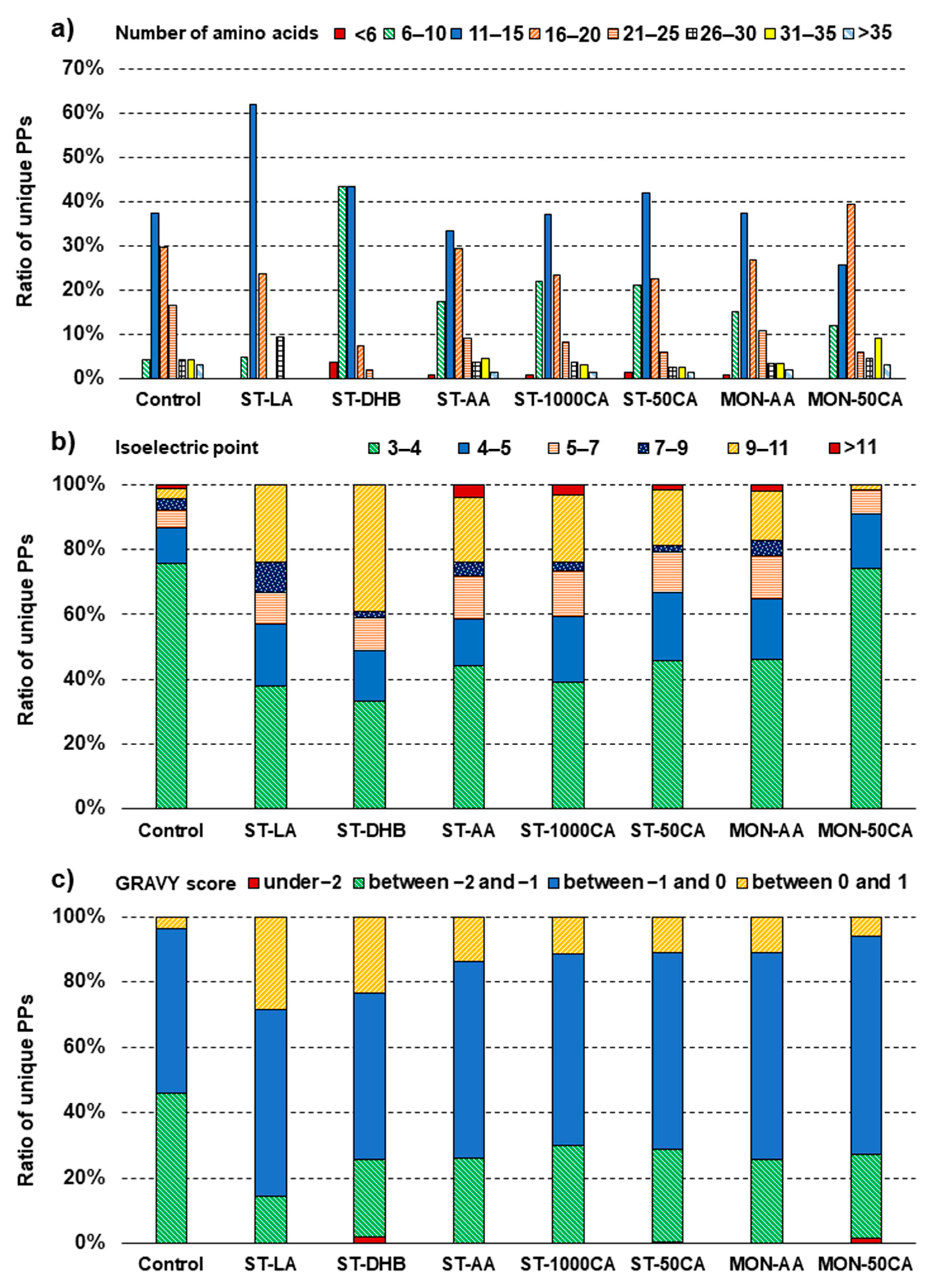 Separations 07 00074 g002