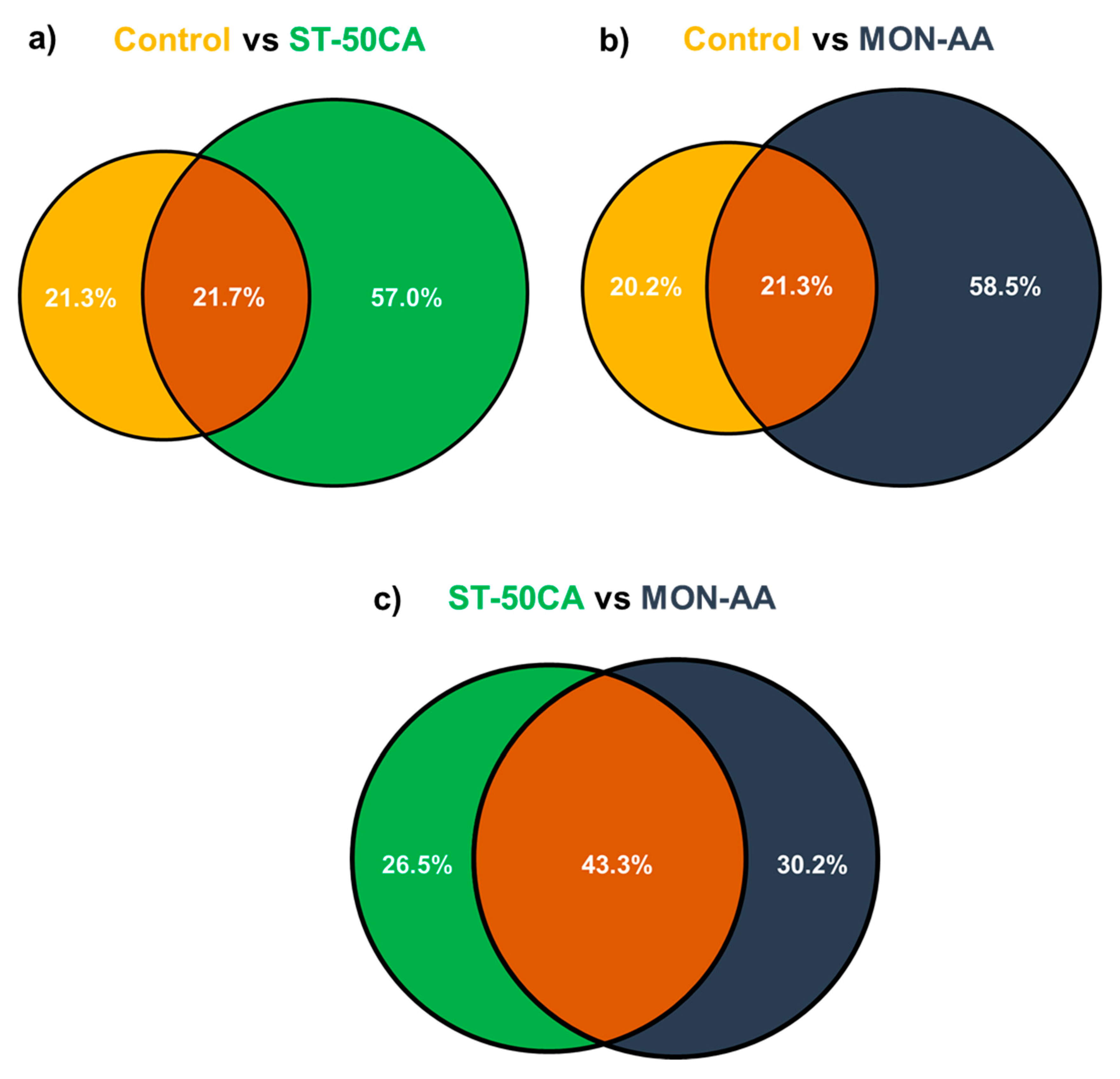 Separations 07 00074 g003