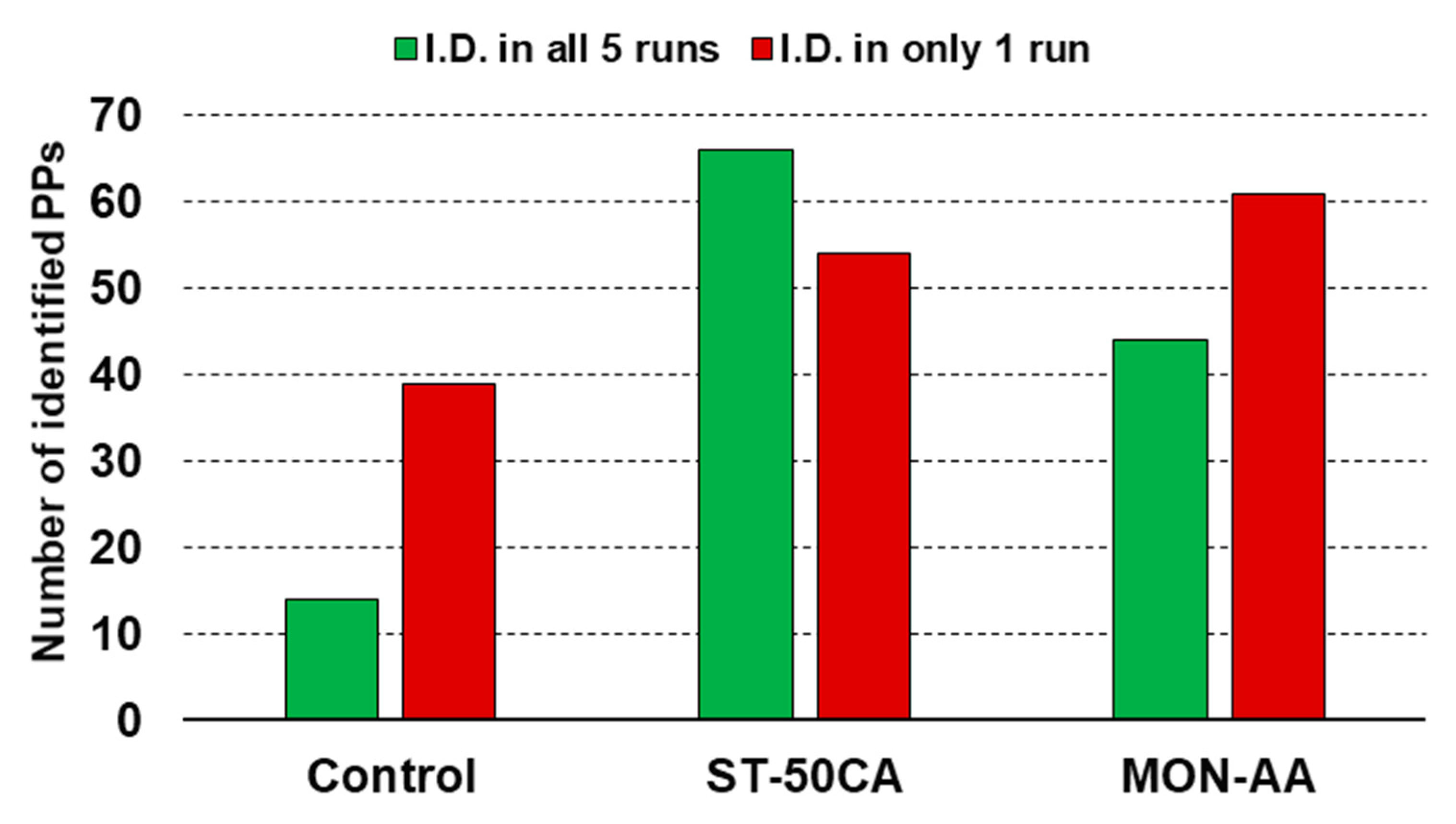 Separations 07 00074 g004