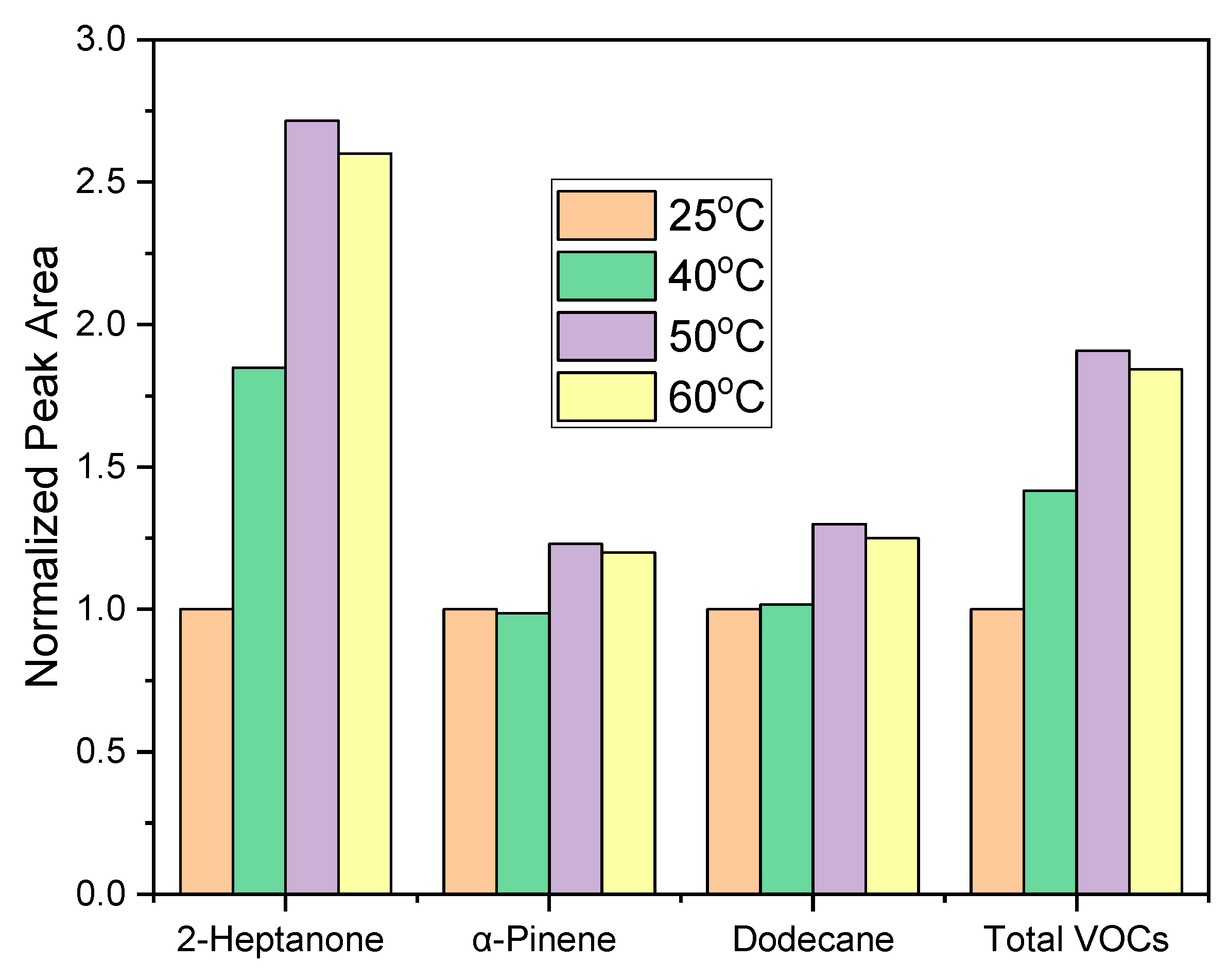 Separations 07 00075 g002