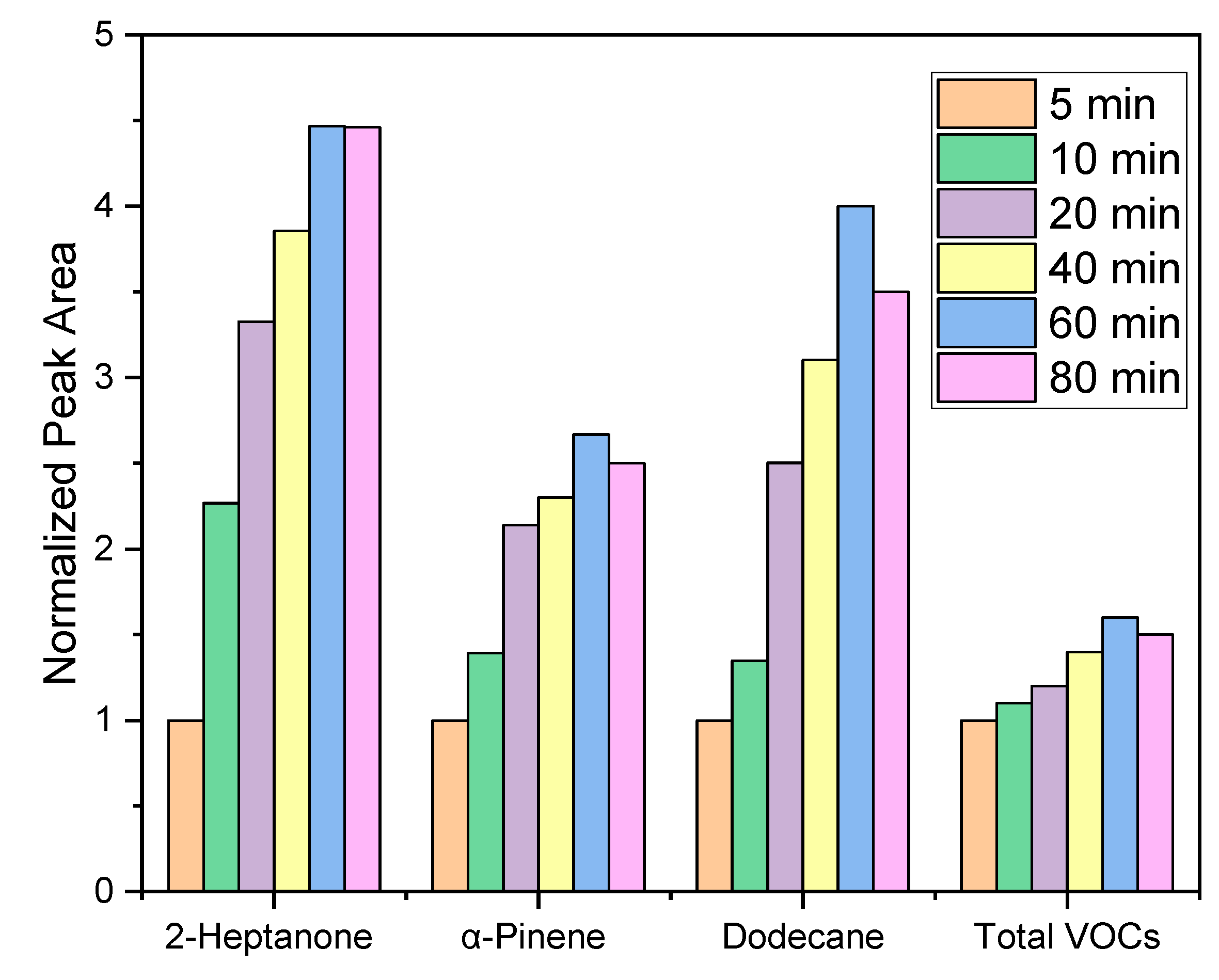 Separations 07 00075 g003