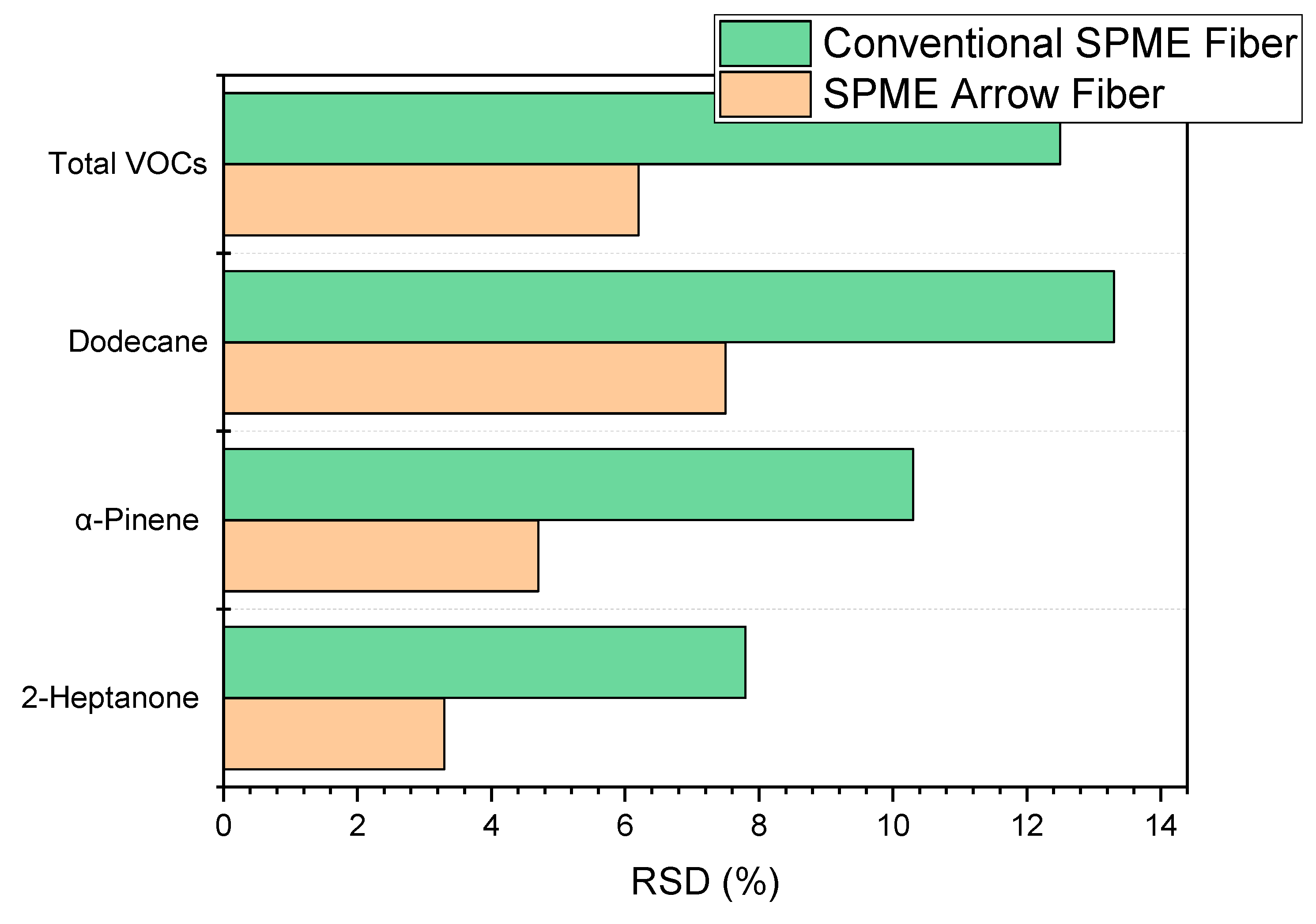 Separations 07 00075 g007