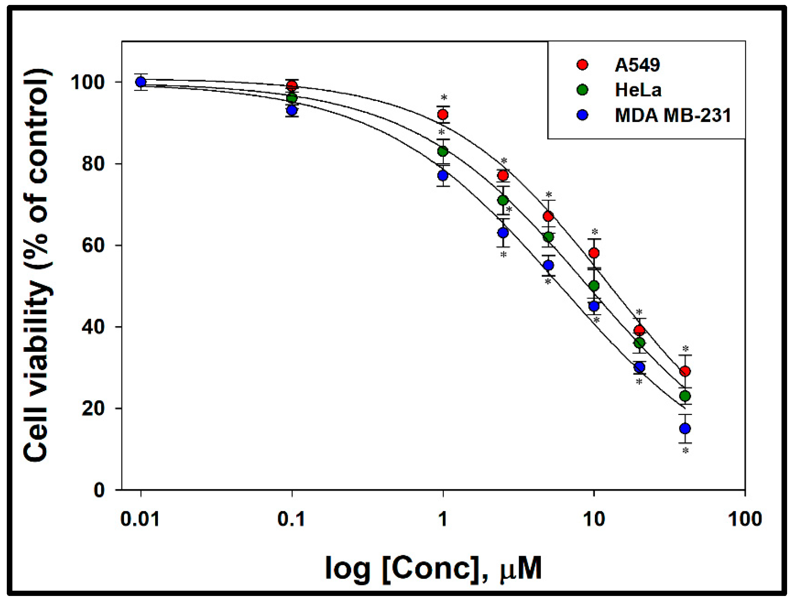 Separations 08 00002 g002 Separations 08 00002 g002