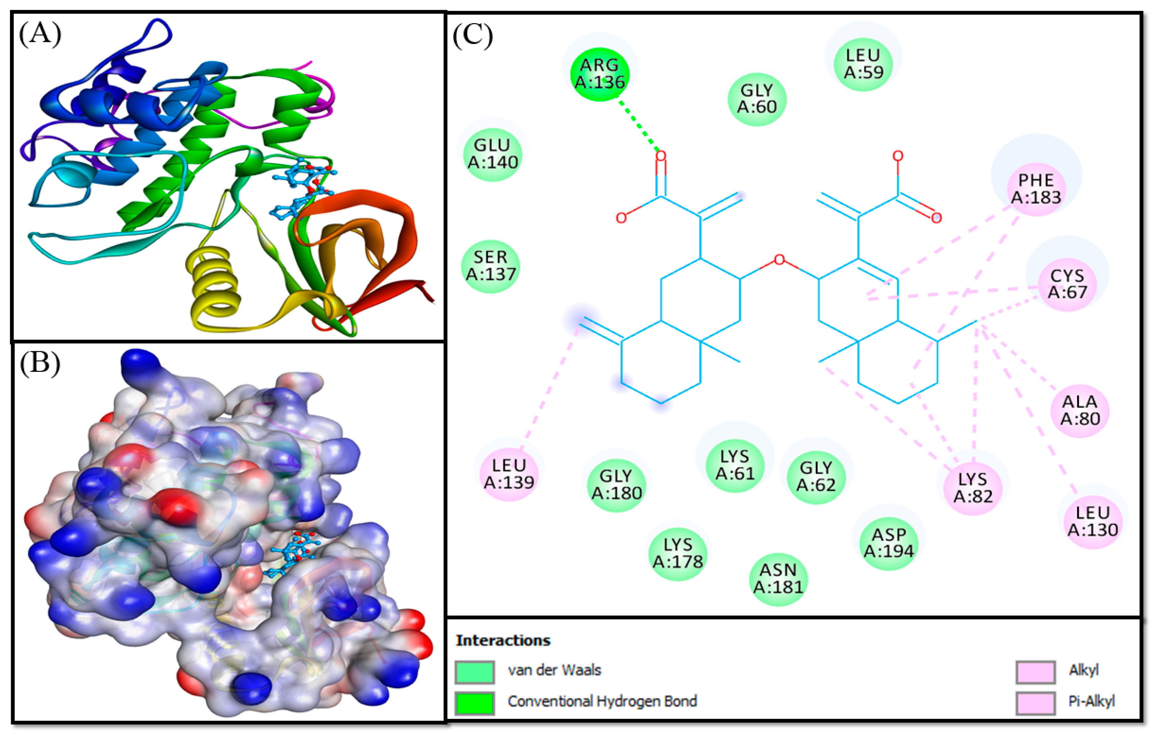 Separations 08 00002 g003 Separations 08 00002 g003