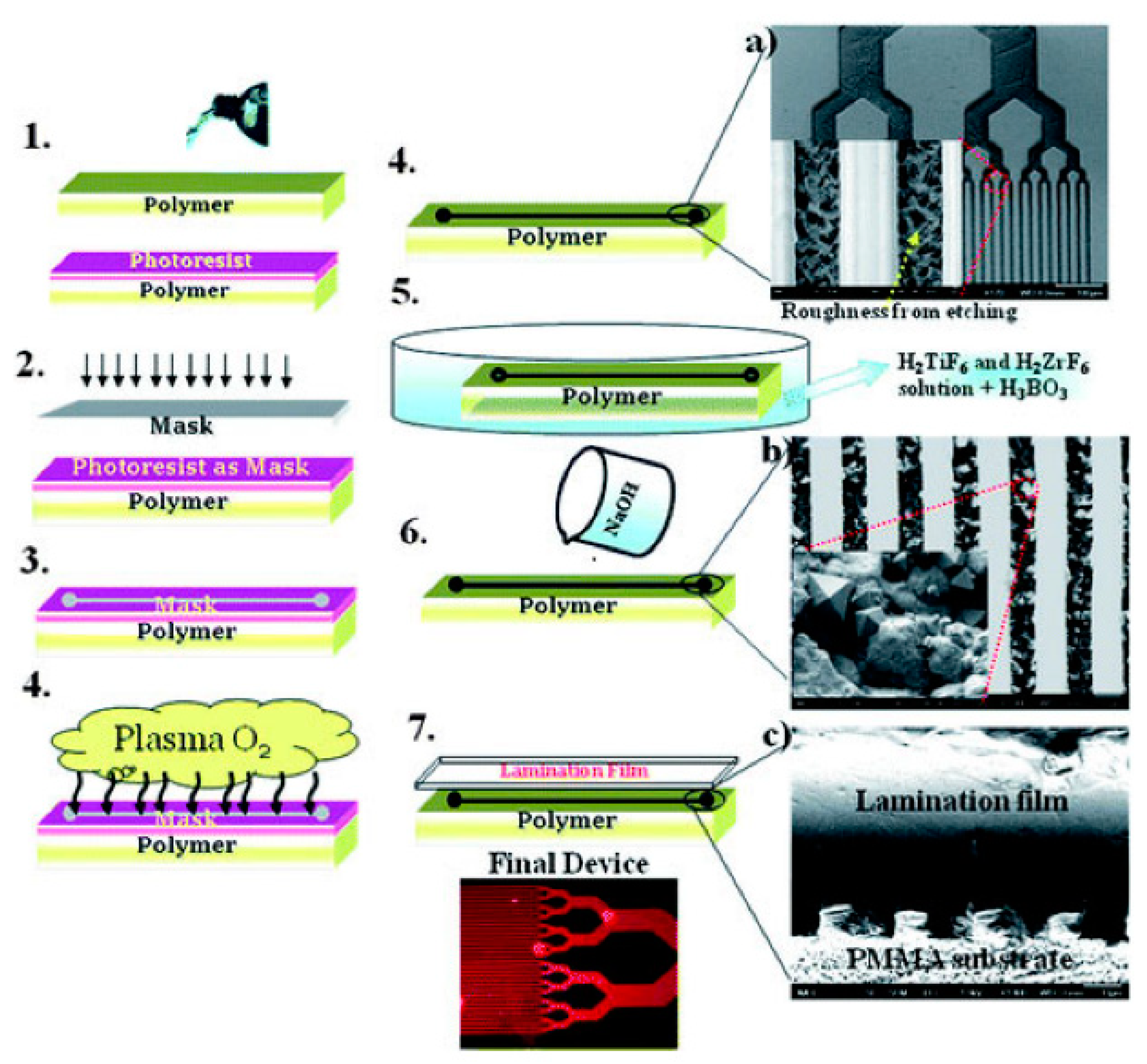 Separations 08 00003 g002 Separations 08 00003 g002