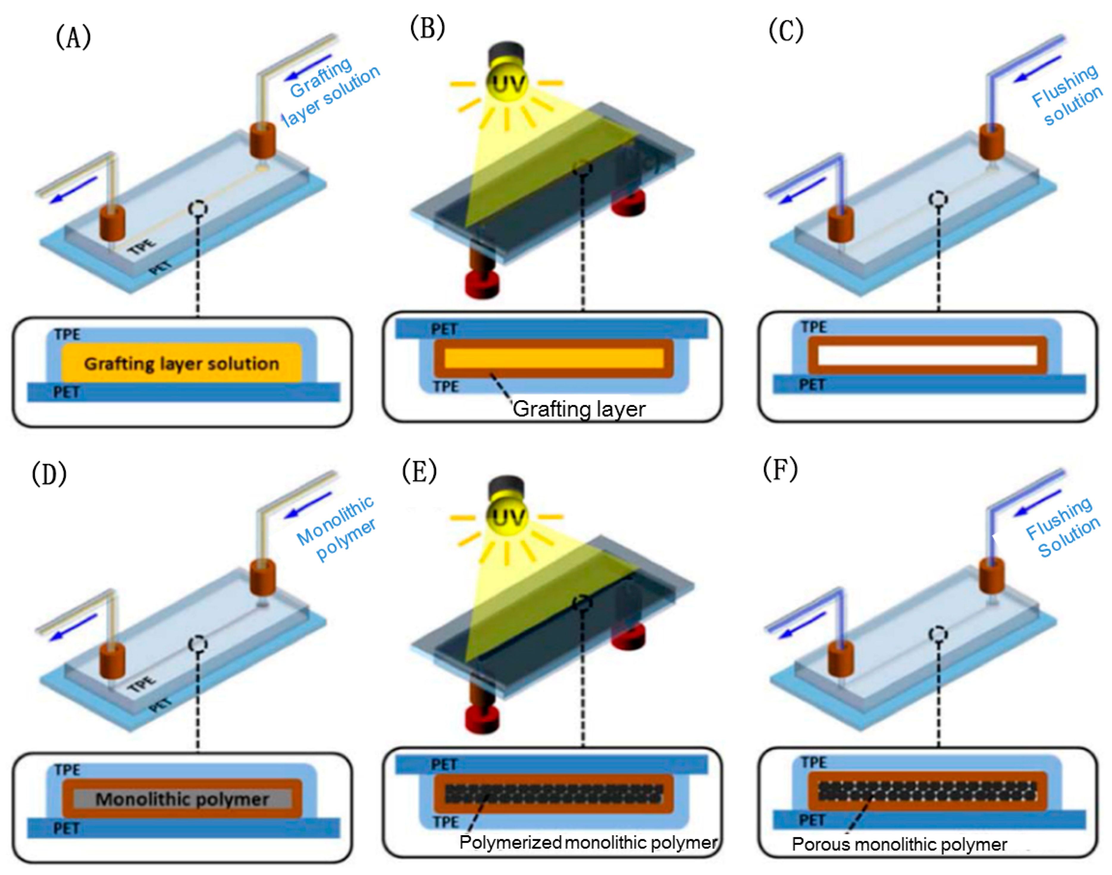 Separations 08 00003 g005 Separations 08 00003 g005