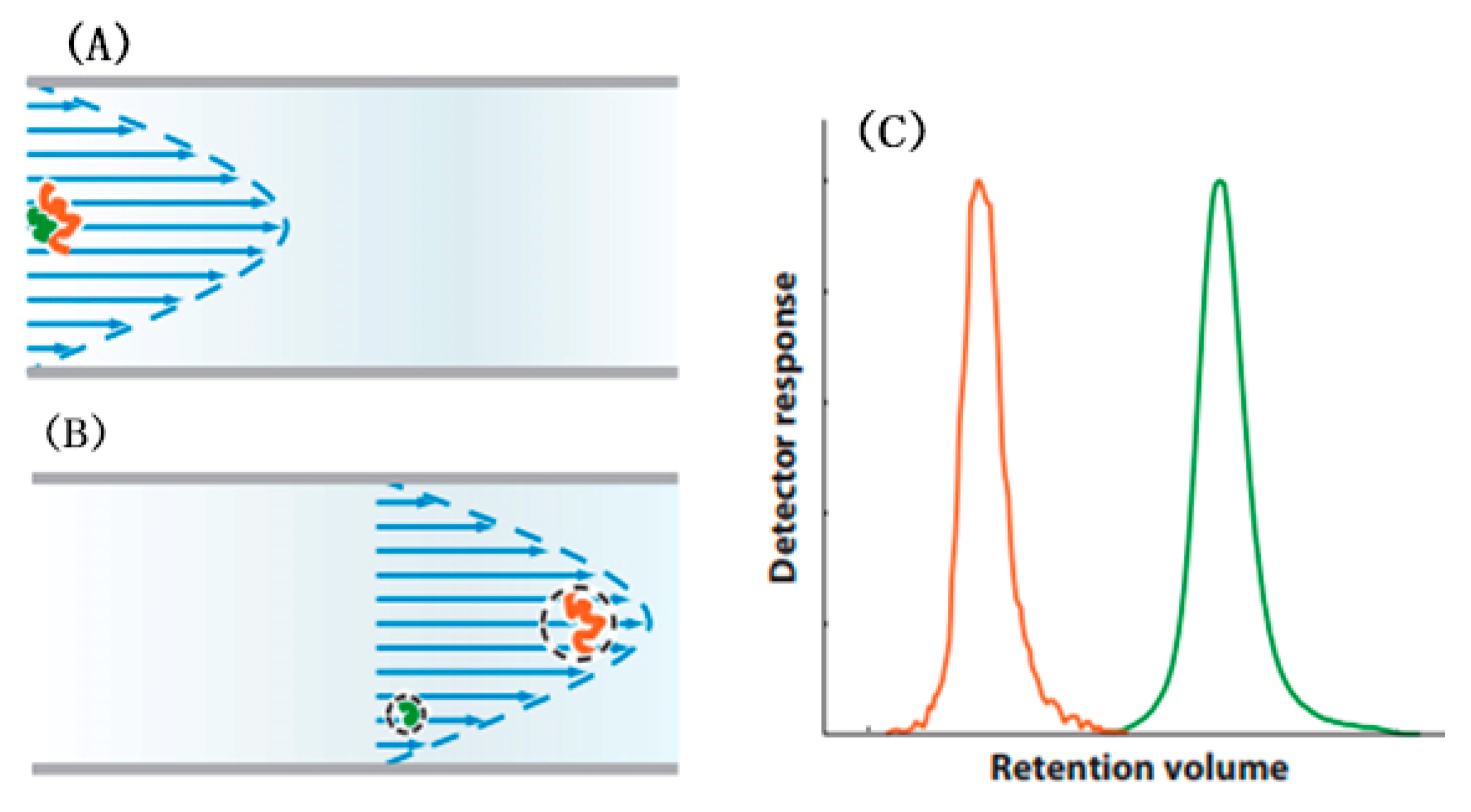 Separations 08 00003 g006 Separations 08 00003 g006