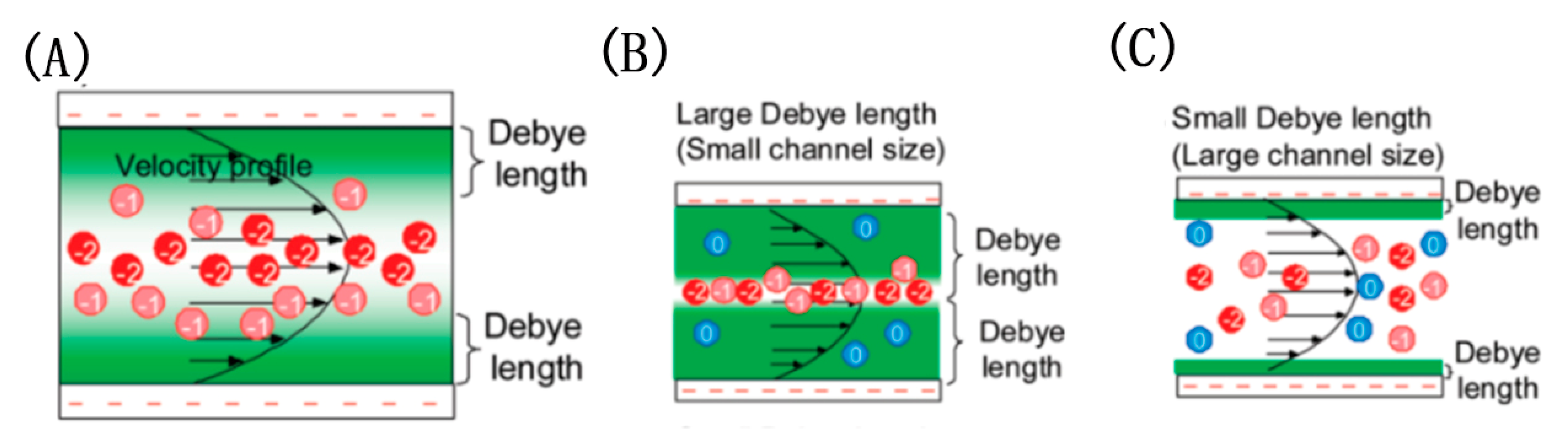 Separations 08 00003 g008 Separations 08 00003 g008