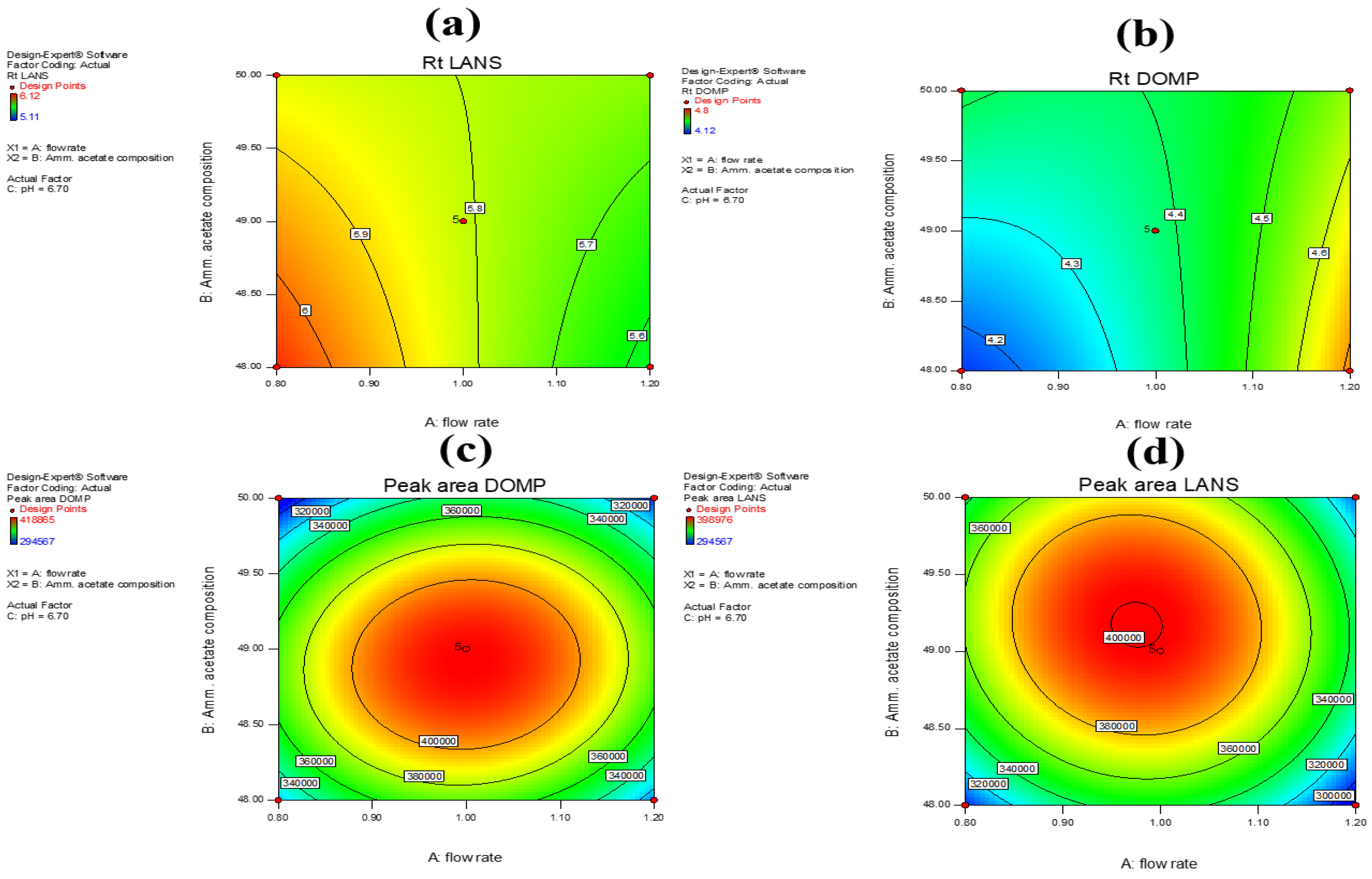 Separations 08 00005 g004 Separations 08 00005 g004
