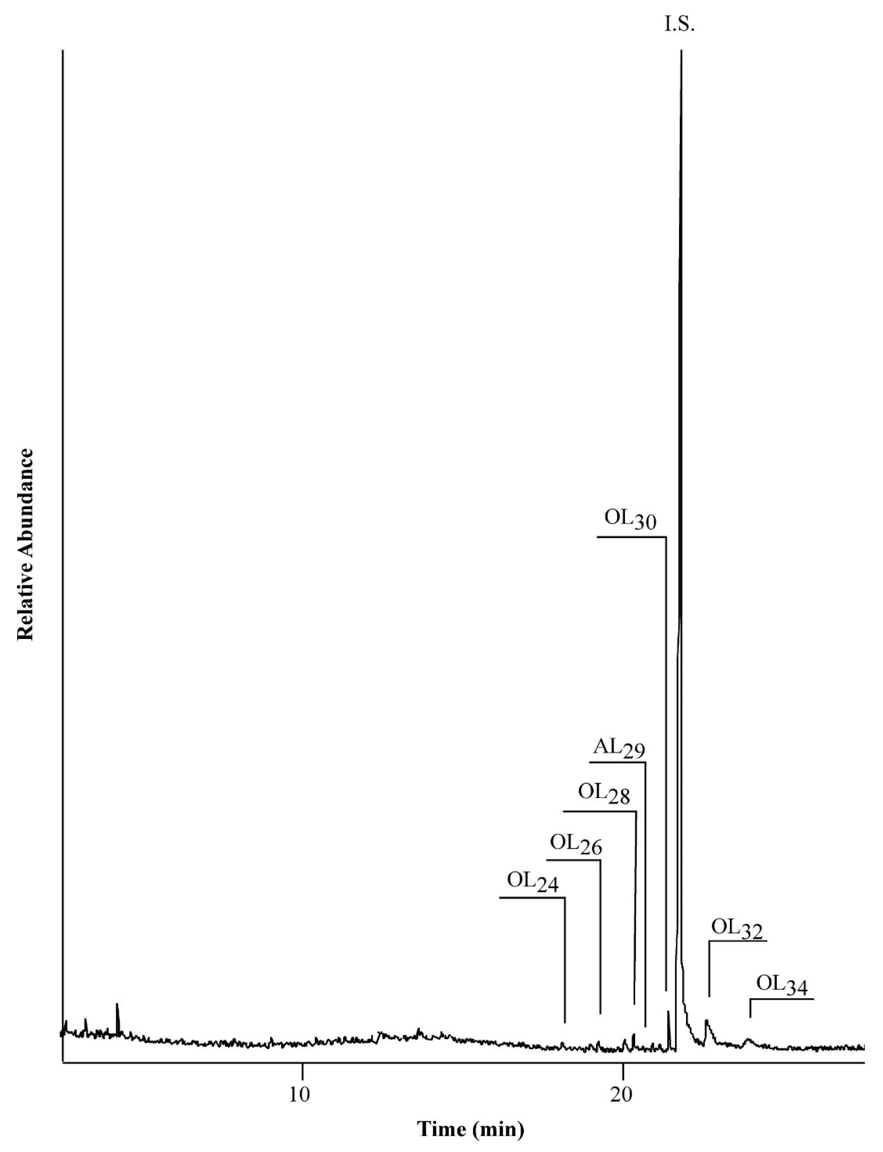 Separations 08 00006 g002 Separations 08 00006 g002