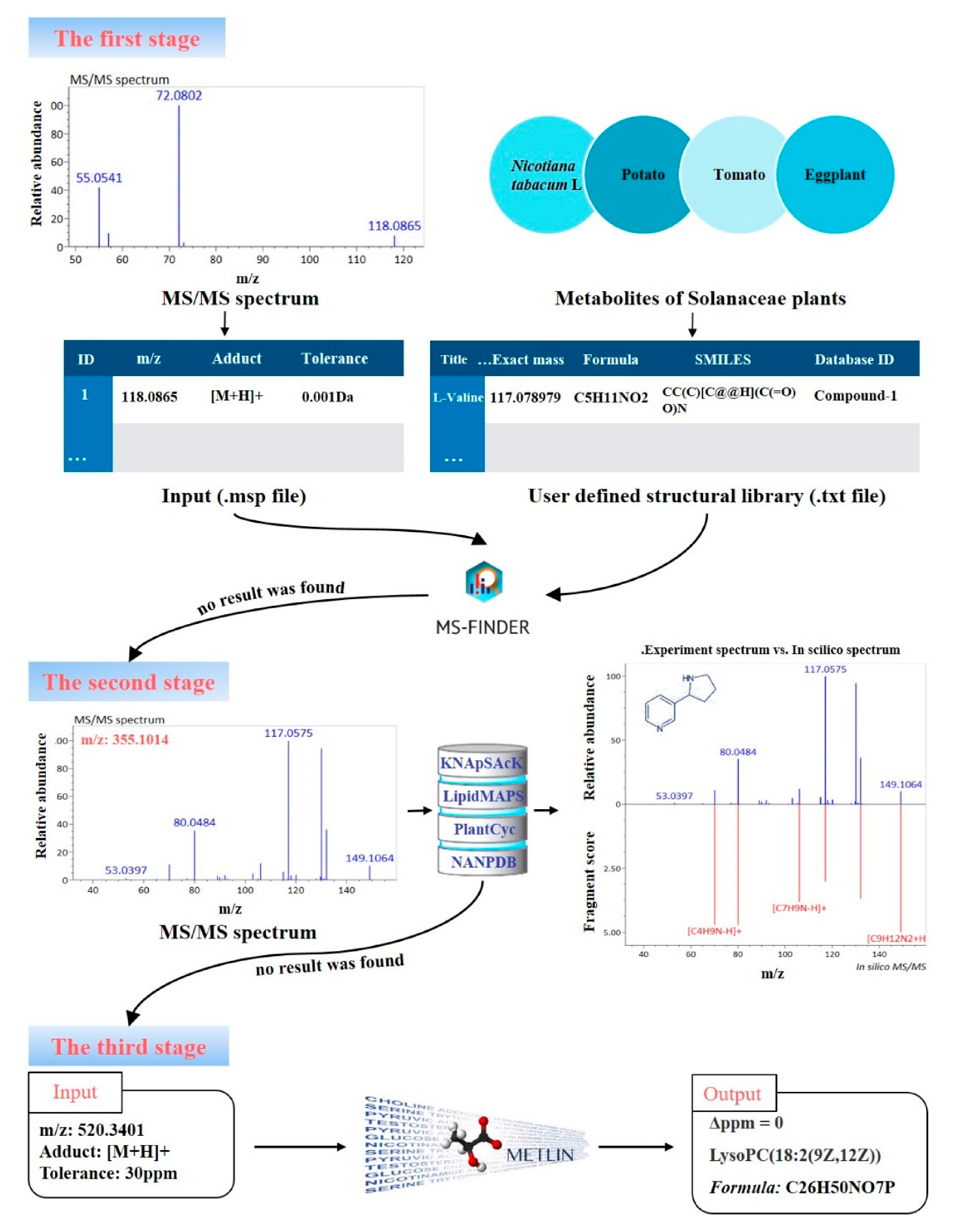 Separations 08 00009 g002 Separations 08 00009 g002