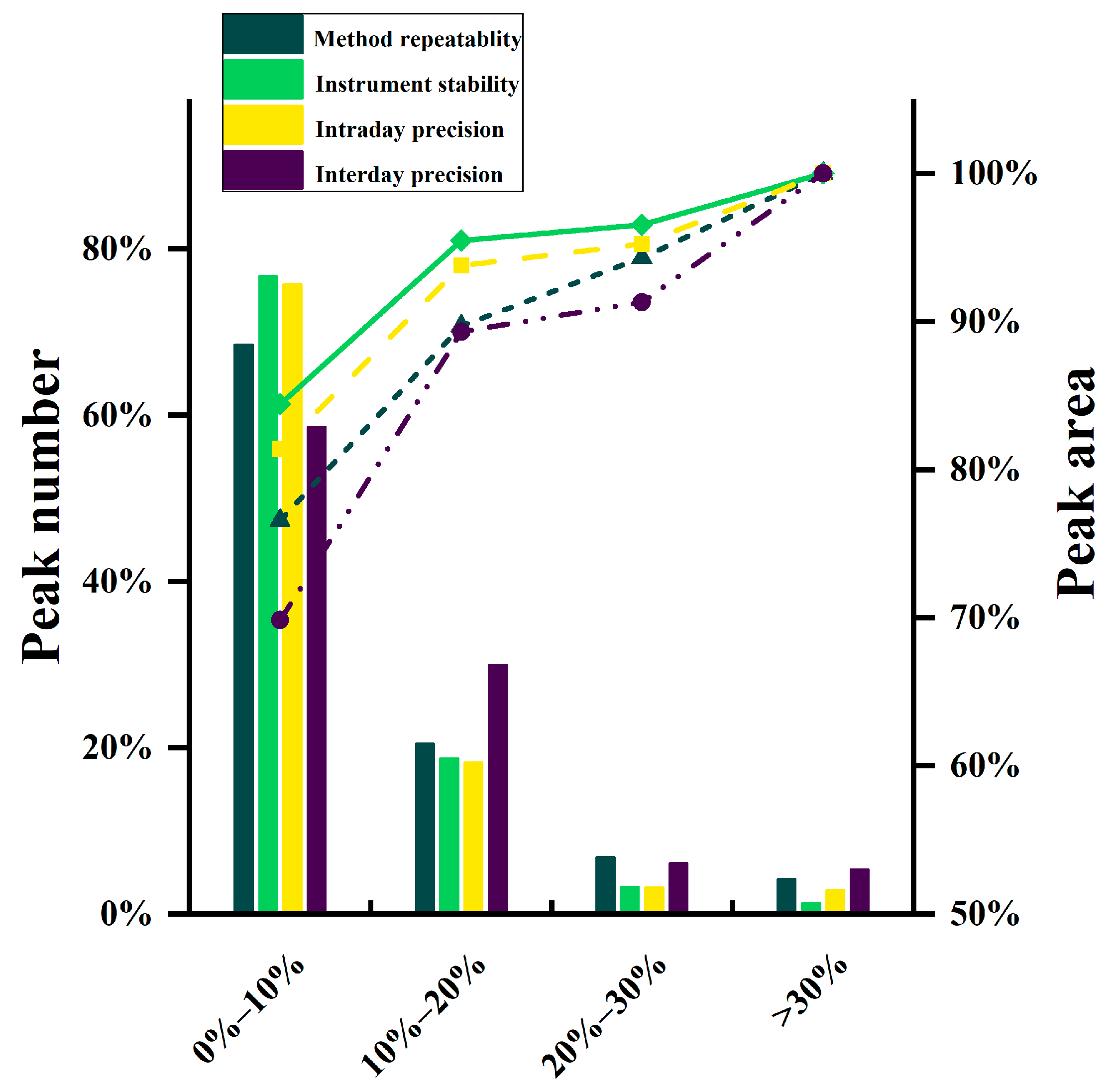 Separations 08 00009 g006 Separations 08 00009 g006