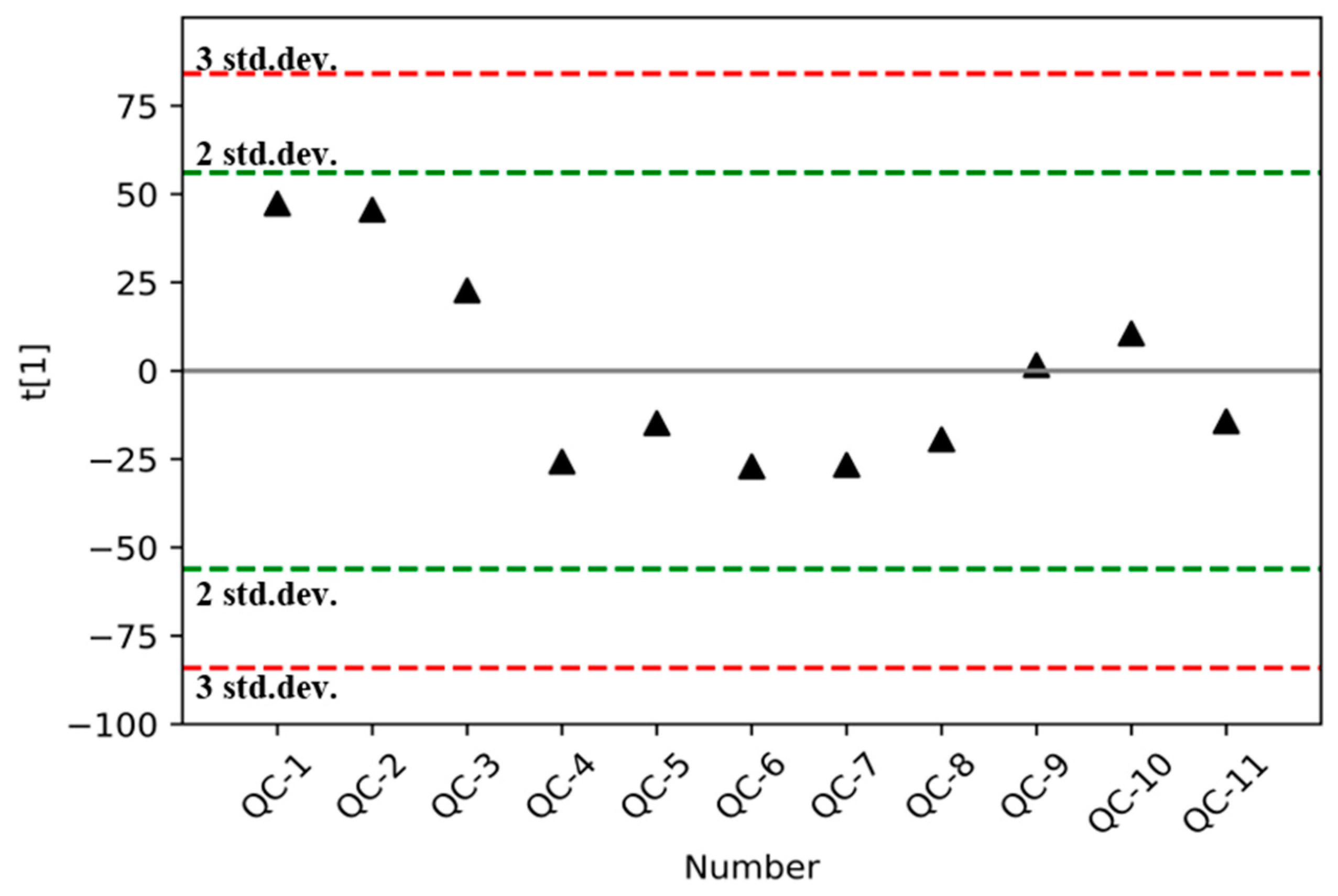Separations 08 00009 g007 Separations 08 00009 g007