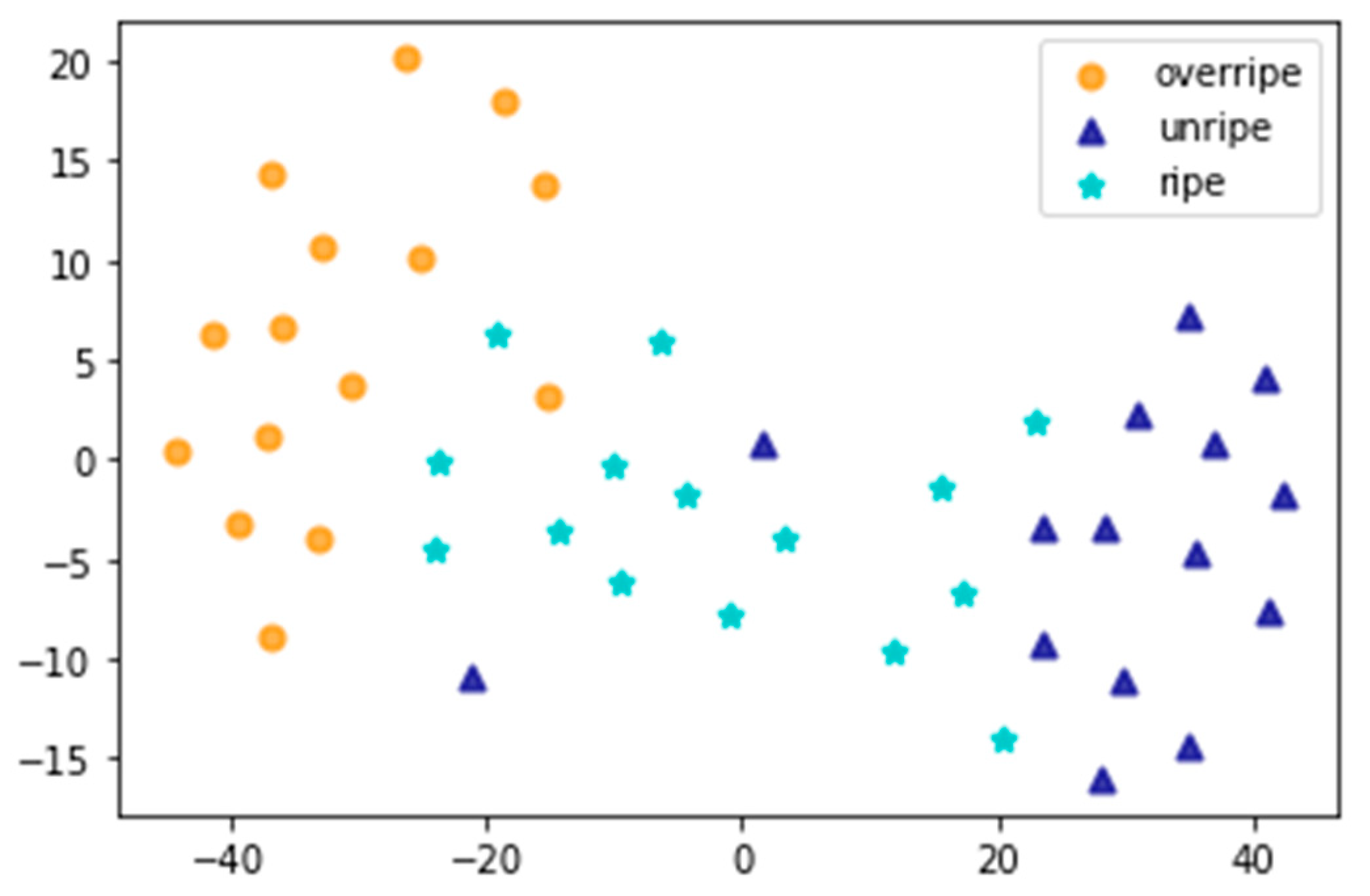 Separations 08 00009 g008 Separations 08 00009 g008